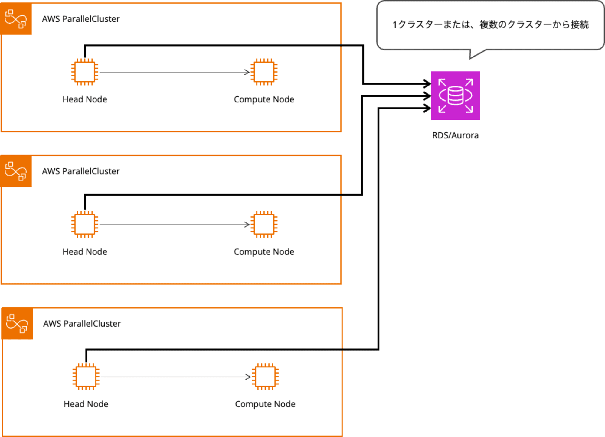 SlurmAccounting