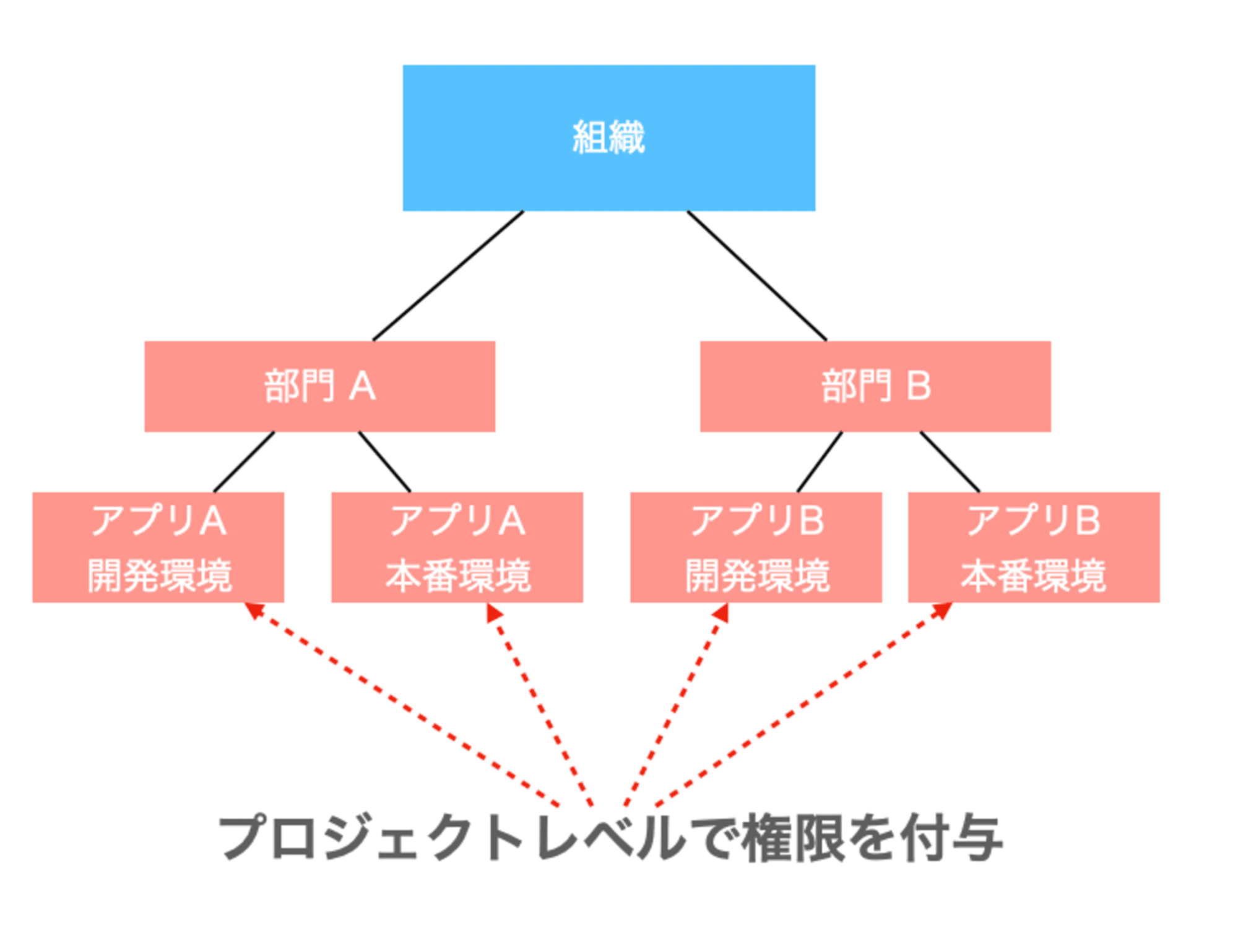 スクリーンショット 2024-09-18 10.05.31