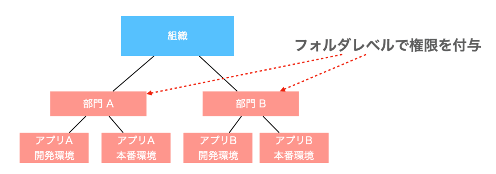 スクリーンショット 2024-09-18 10.04.46