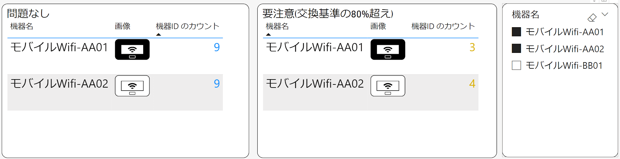 スライサー設定後のテーブル