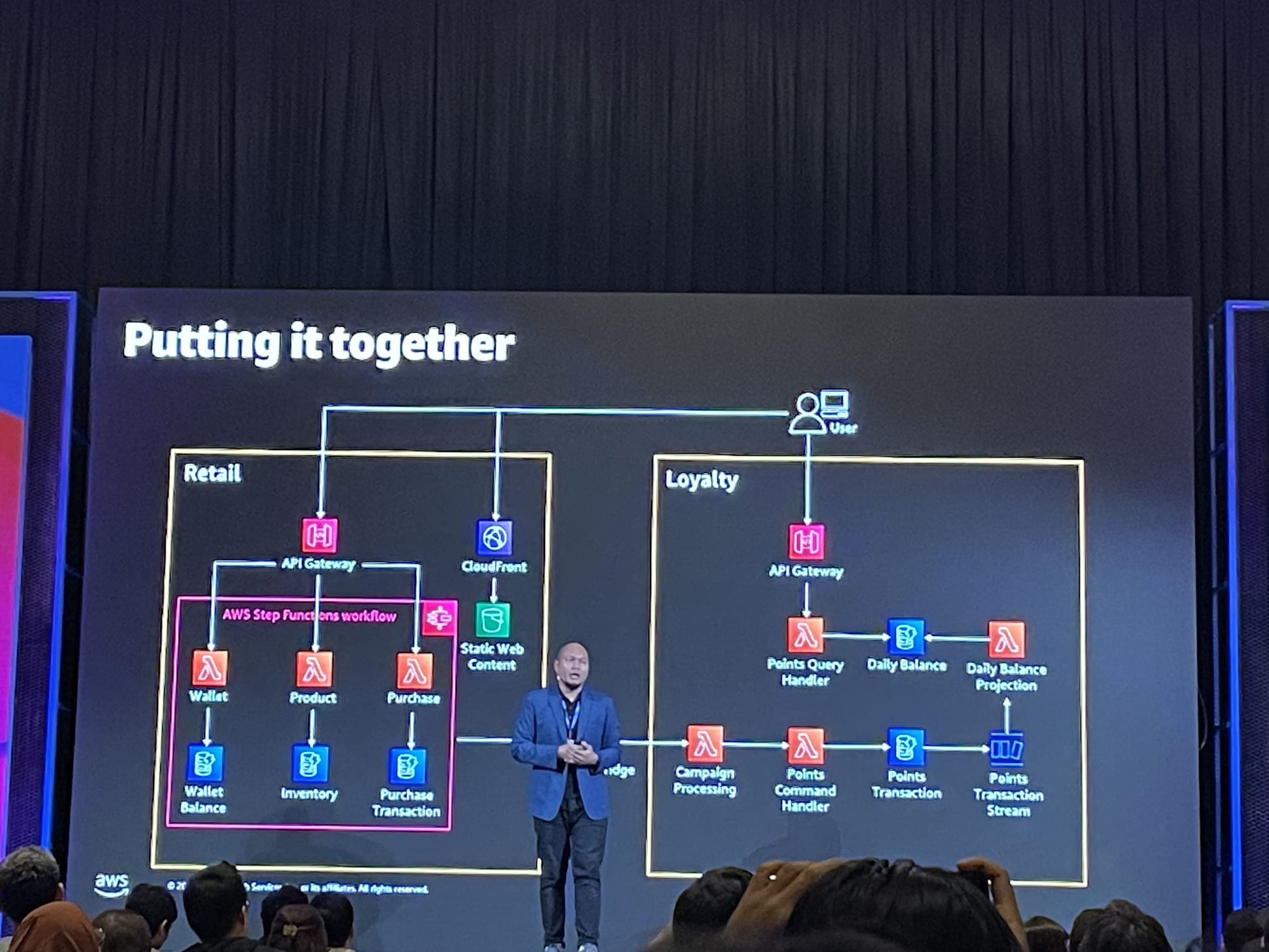 EDA-aws-summit-jakarta (1)