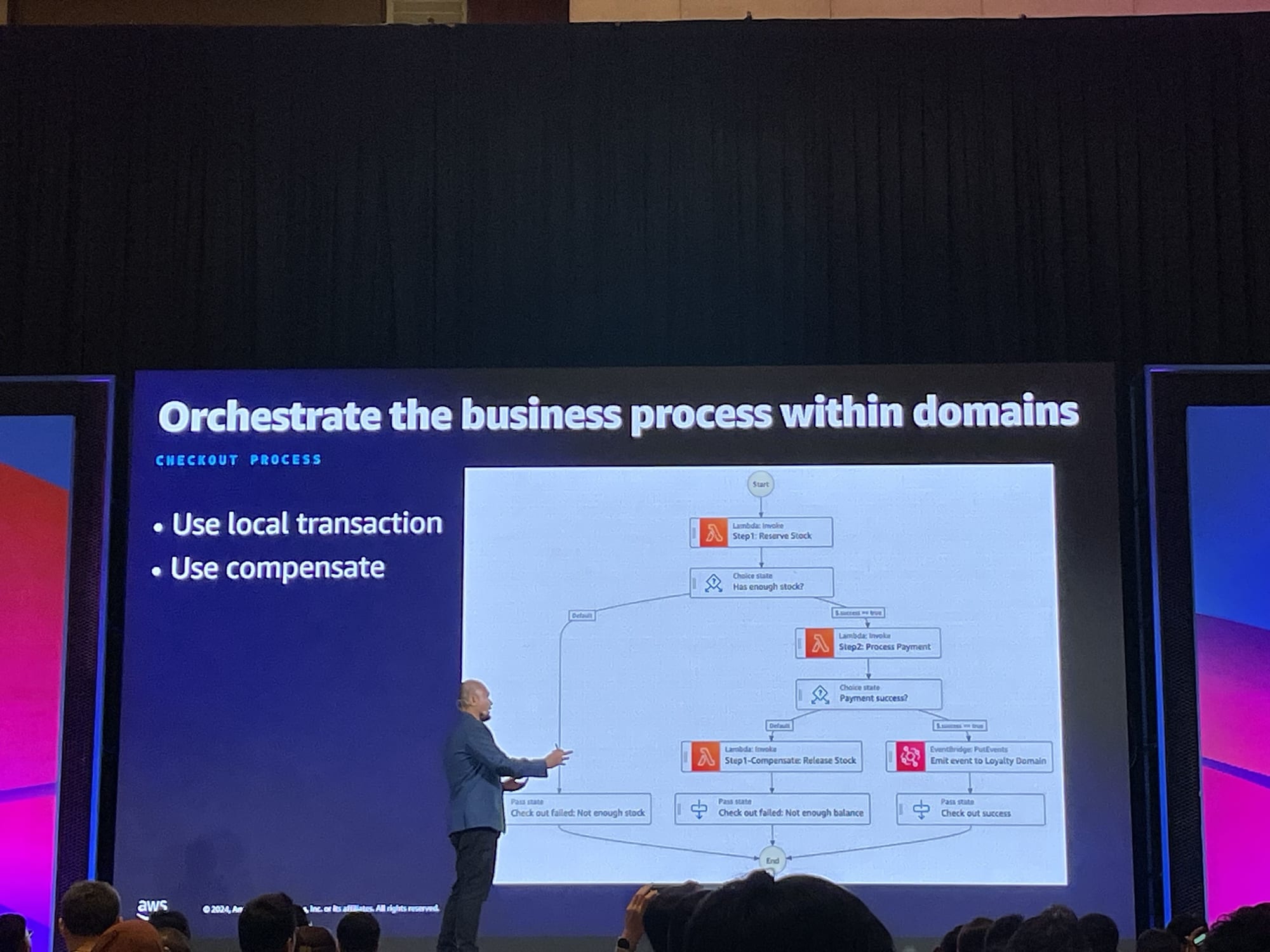 EDA-aws-summit-jakarta (2)