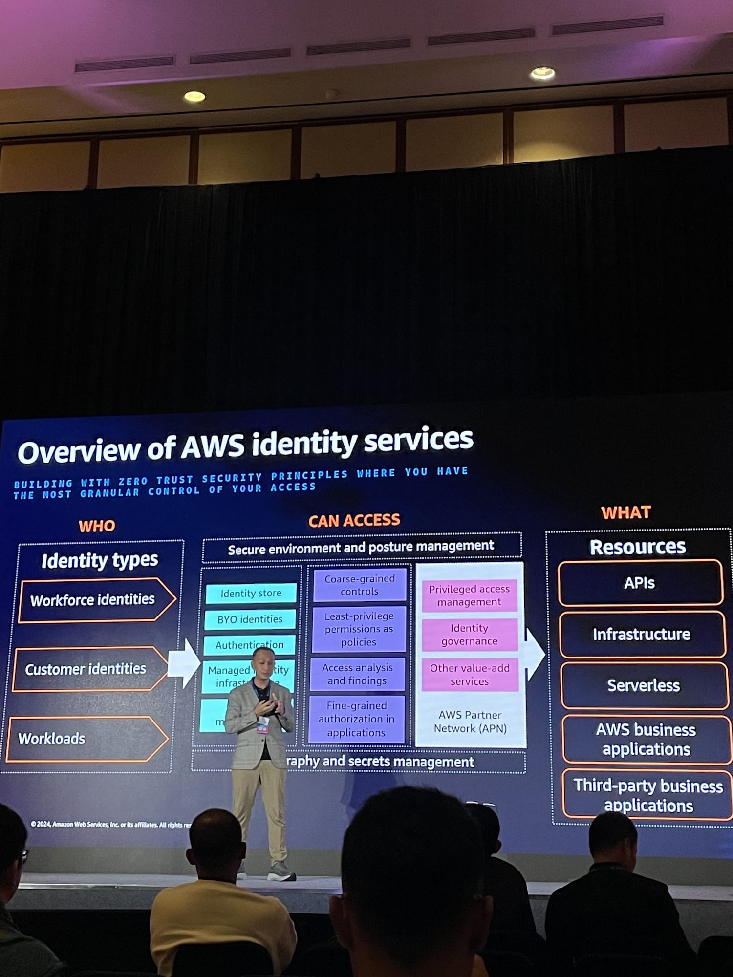 sec-aws-summi-jakarta-1