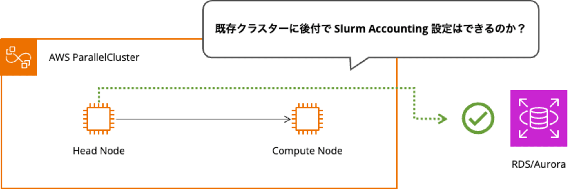 SlurmAccounting-update