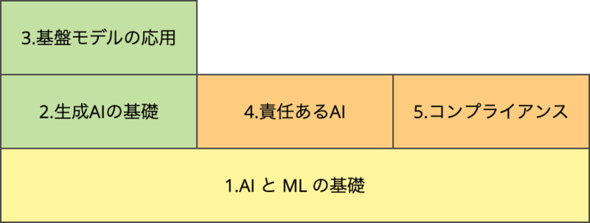 aif-domain