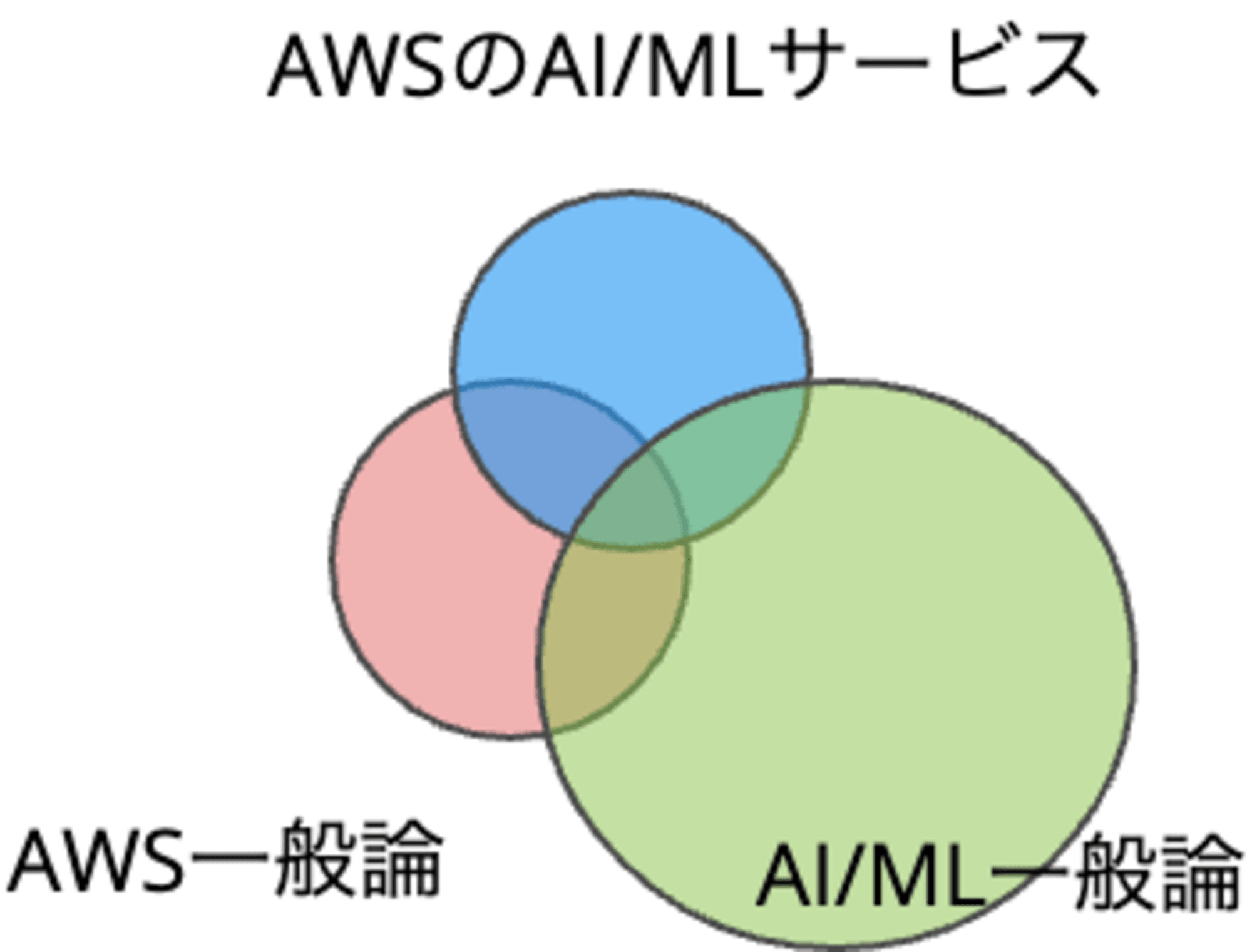 aif-3-areas