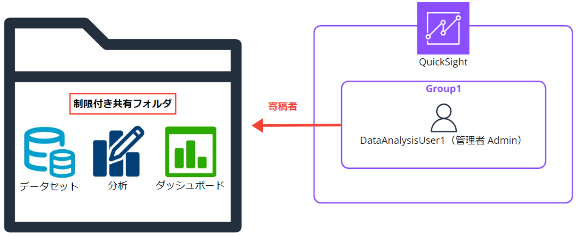 emiki_qs_restricted_shared_folder_operations_1