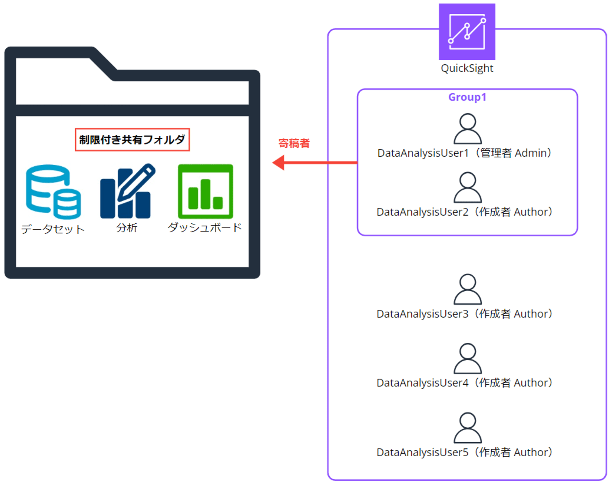 emiki_qs_restricted_shared_folder_operations_3