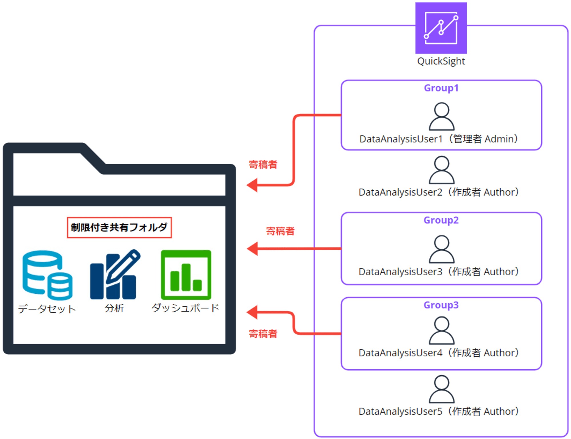 emiki_qs_restricted_shared_folder_operations_4