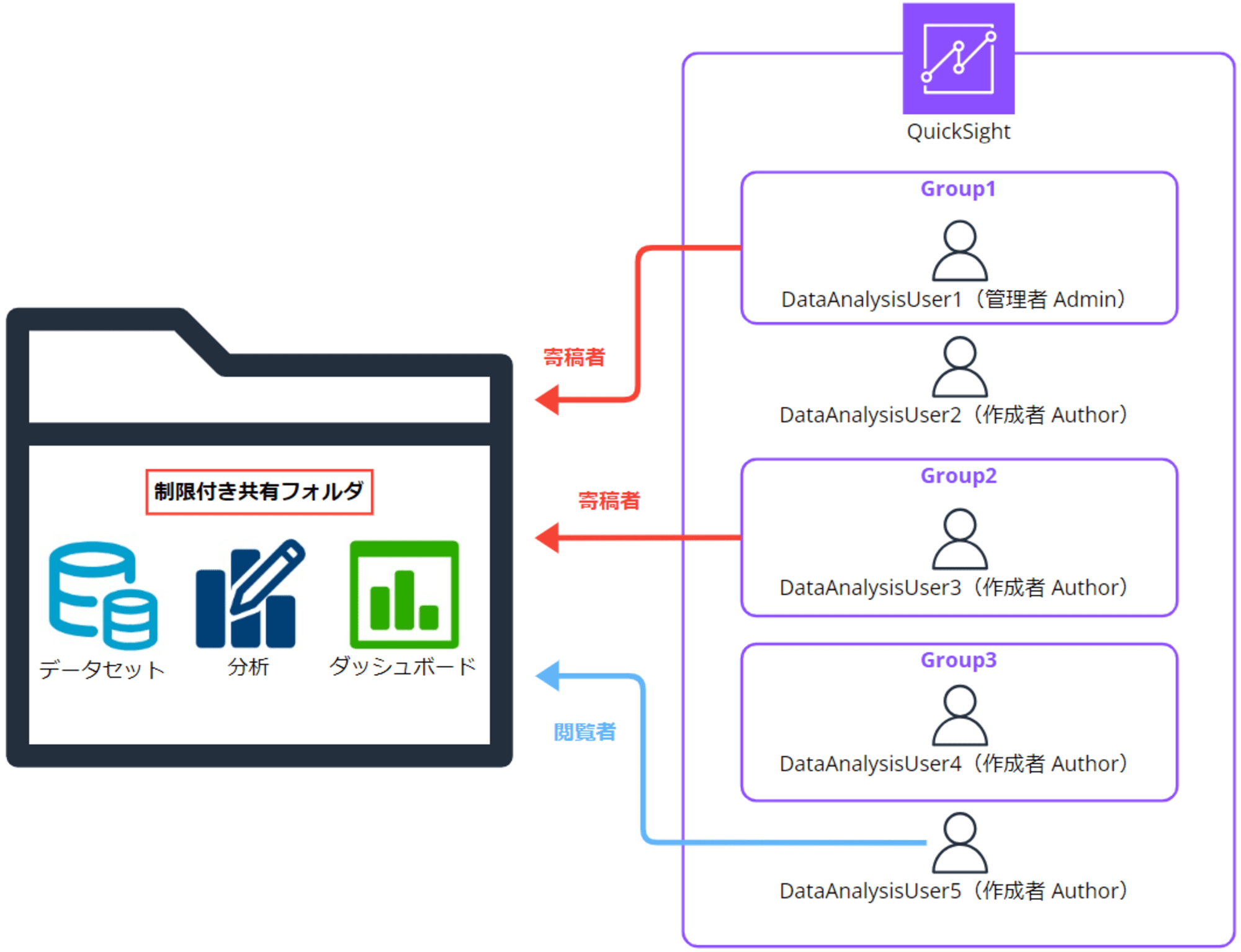 emiki_qs_restricted_shared_folder_operations_5