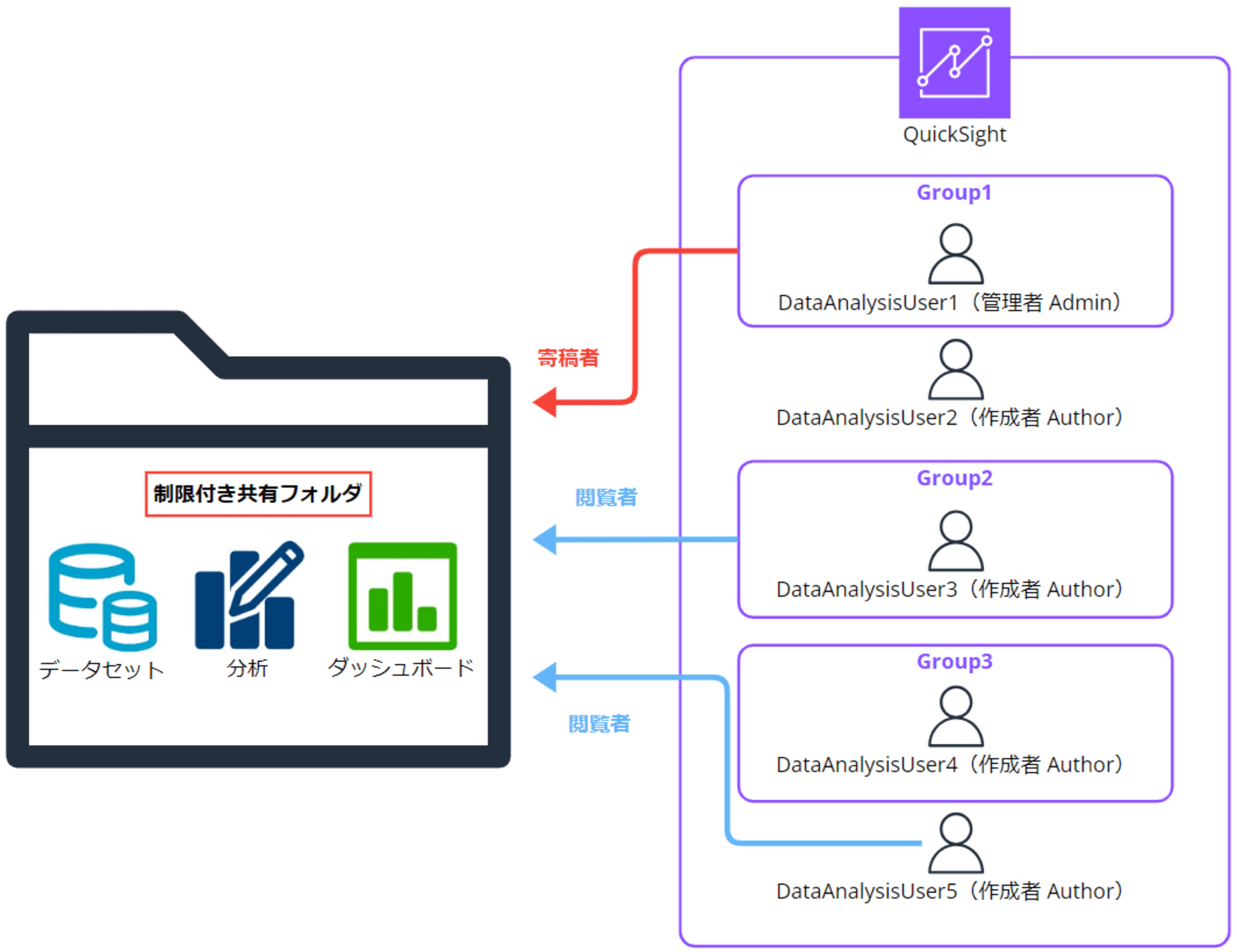 emiki_qs_restricted_shared_folder_operations_6