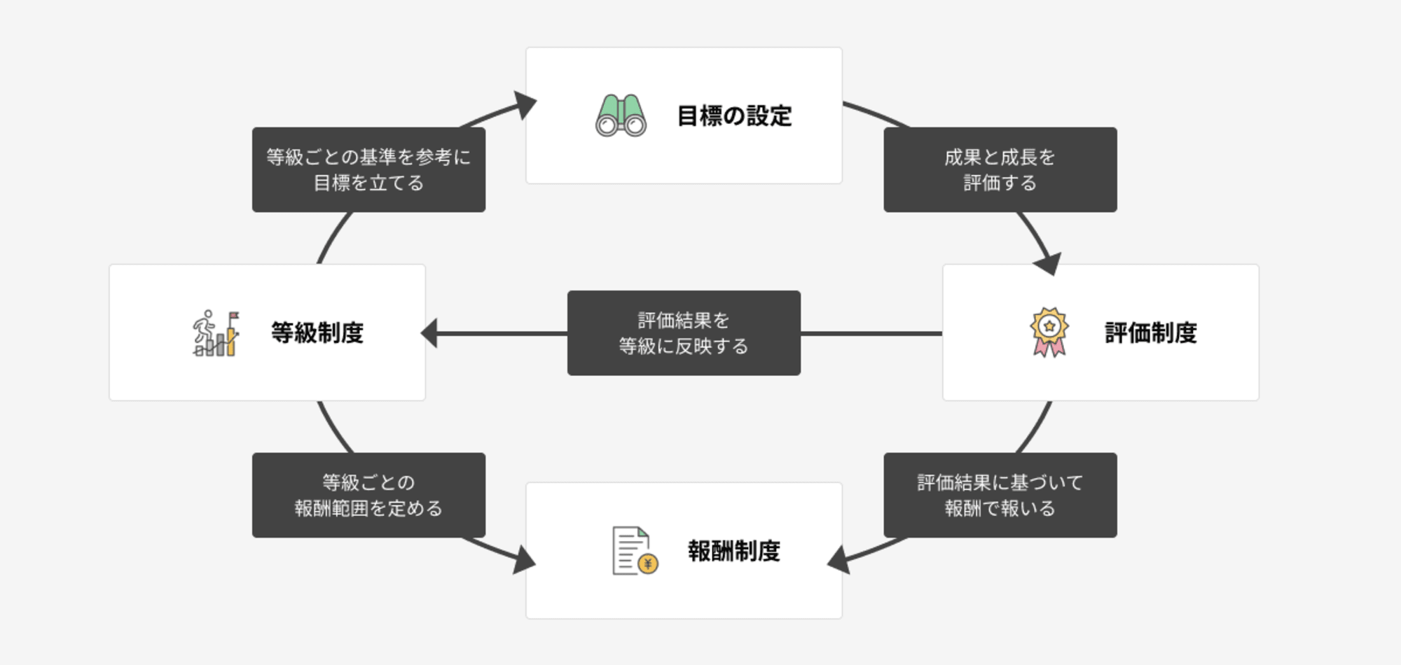 人事評価制度の全体像