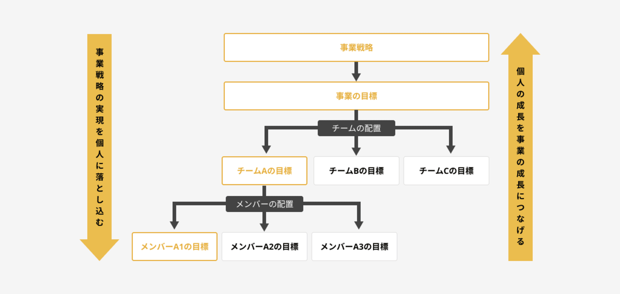 人事評価制度の目的