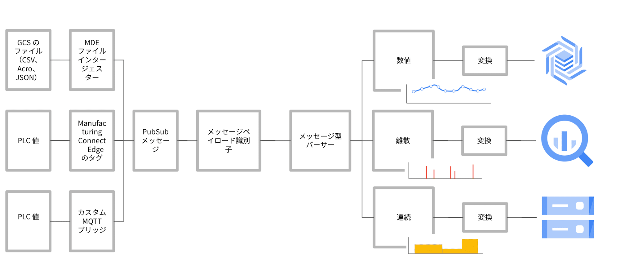 mde-4