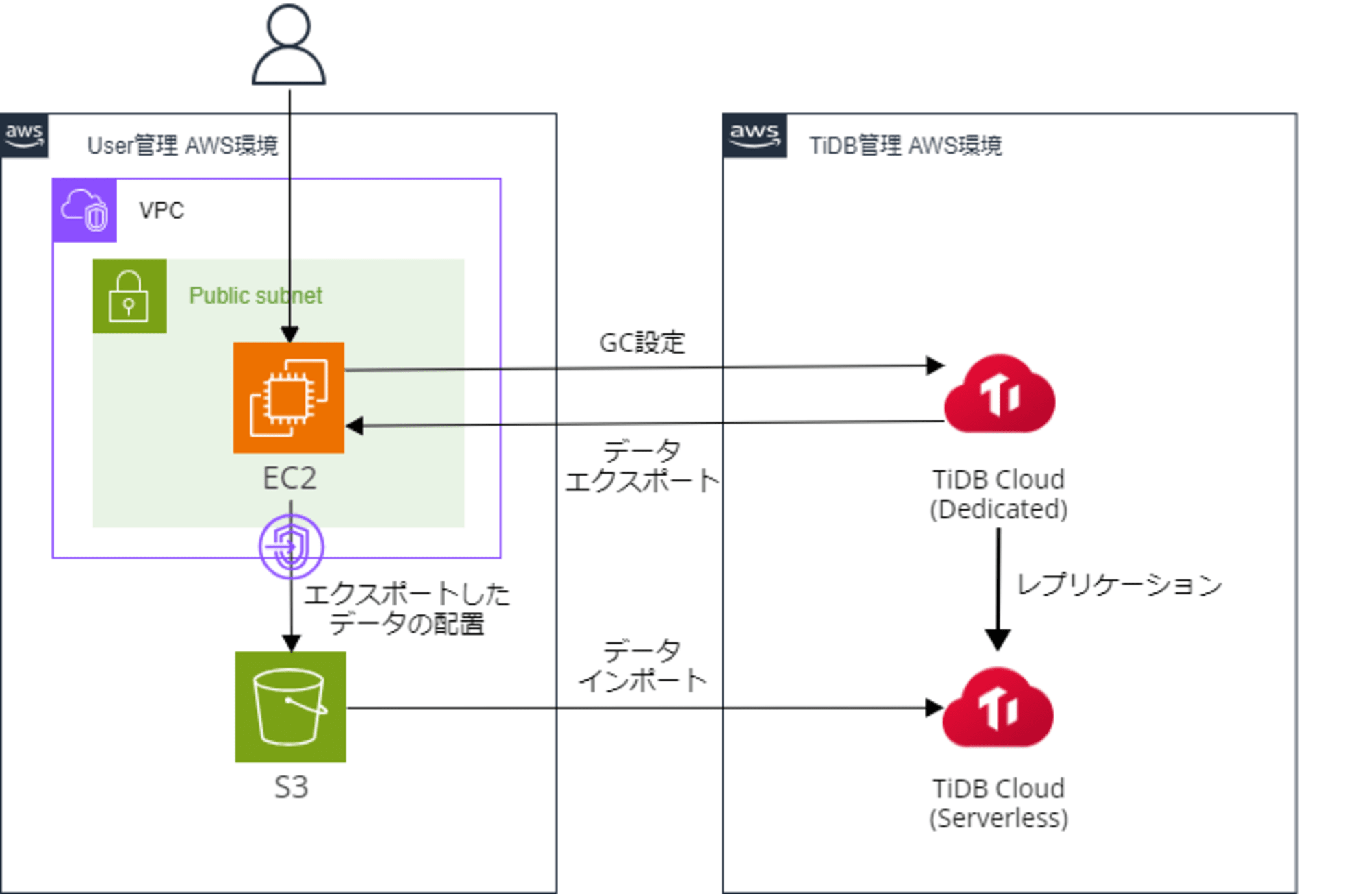 sr-tidbcloud-changefeed-serverless01