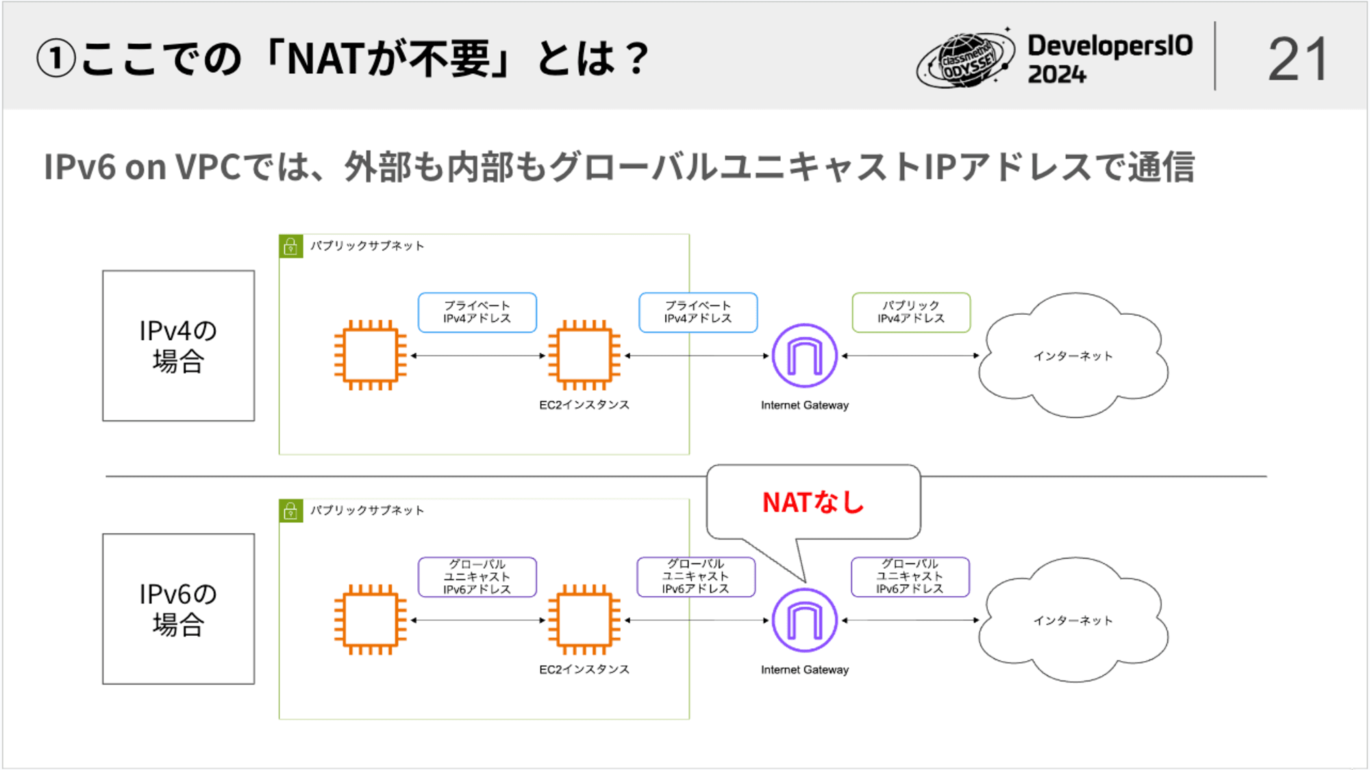 devio2024-ipv6-1