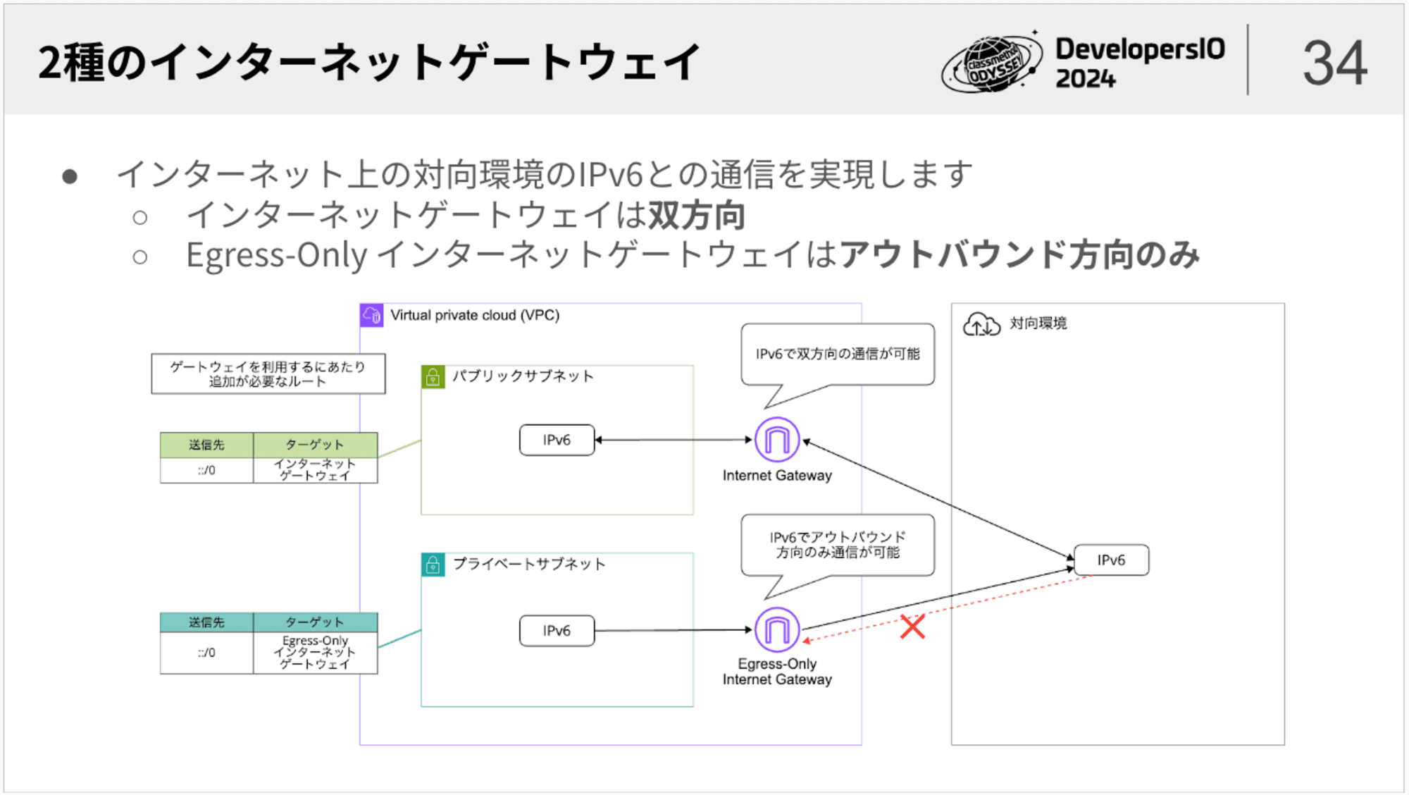 devio2024-ipv6-4