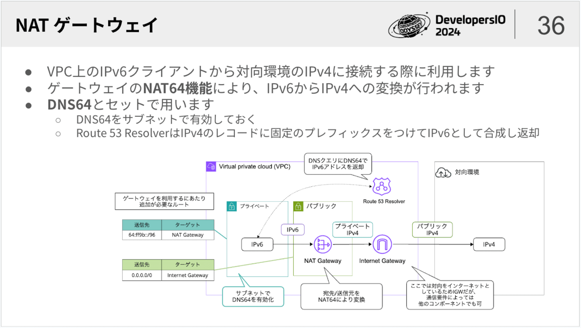 devio2024-ipv6-5