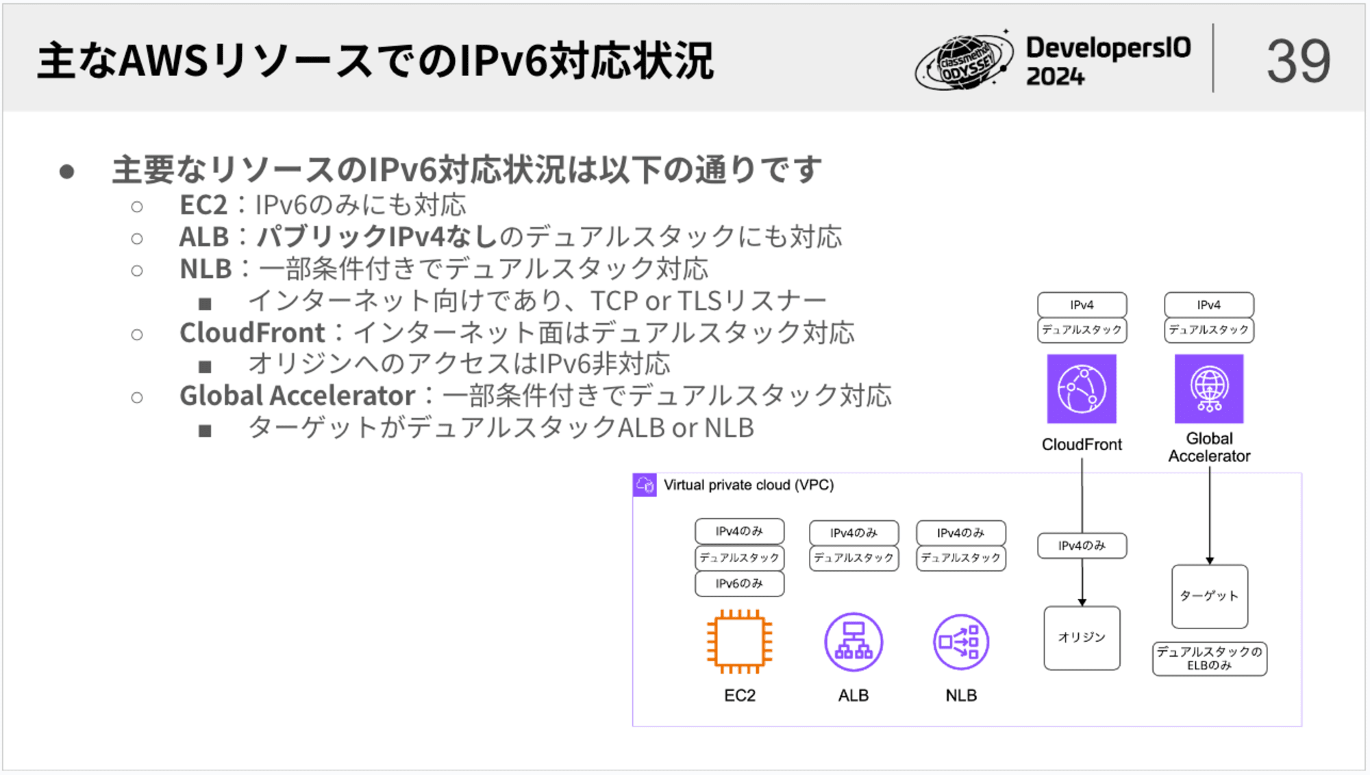 devio2024-ipv6-6