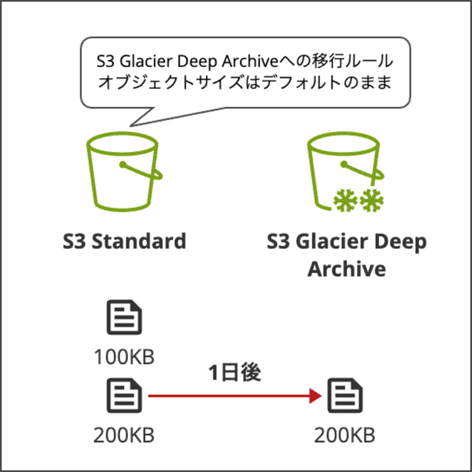 s3-lifecycle-rule-update-minimum-object-size-1 (1)