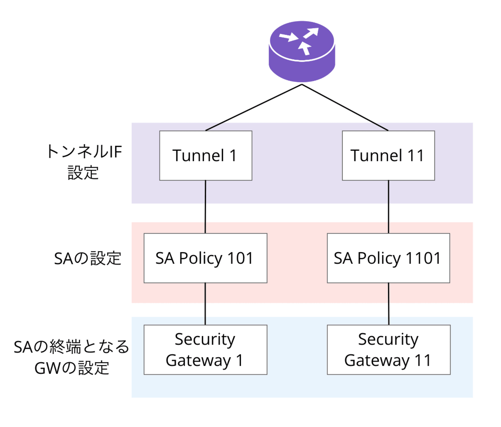 Yamaha_IPSec_setting_image