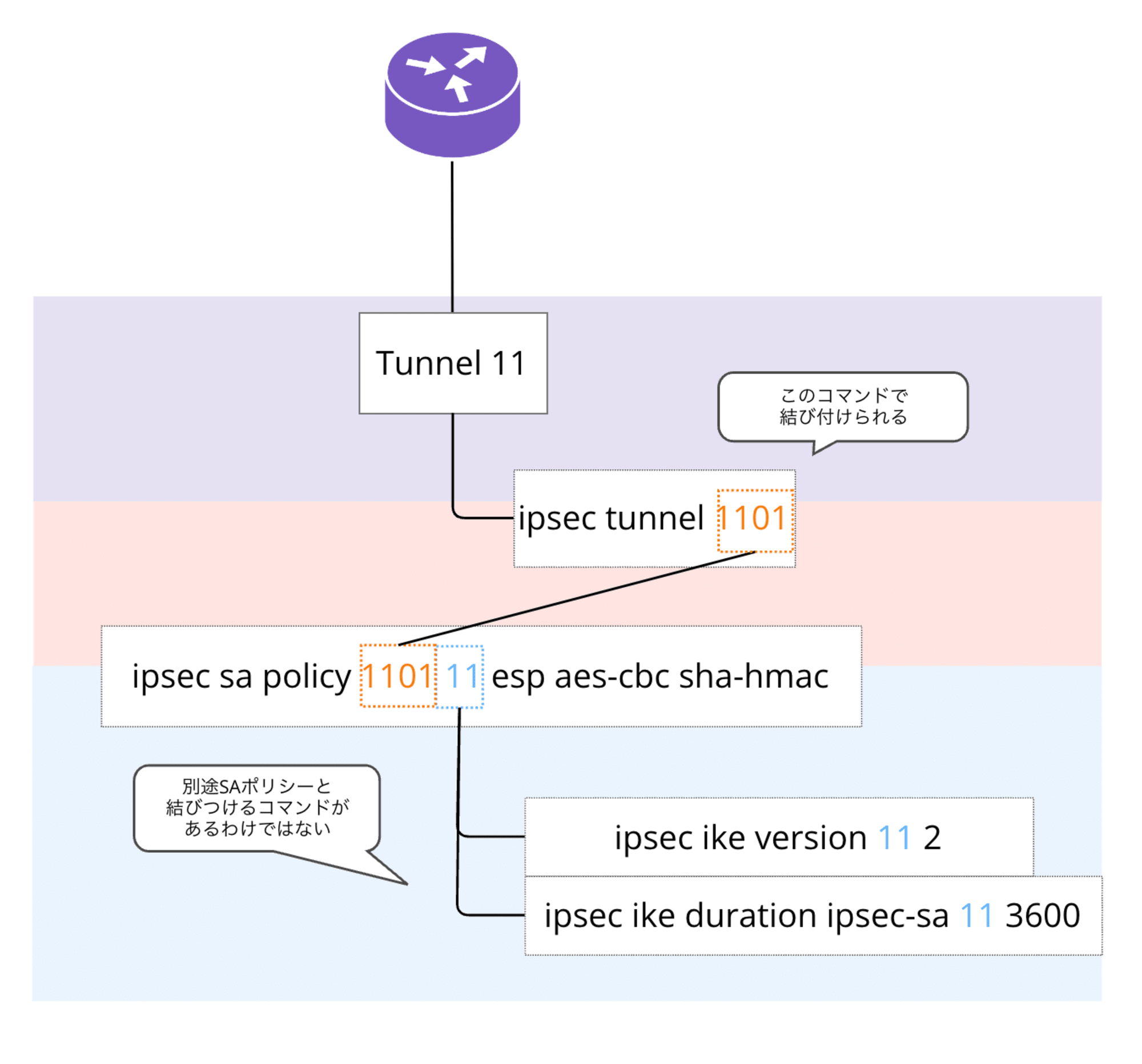 command relation image