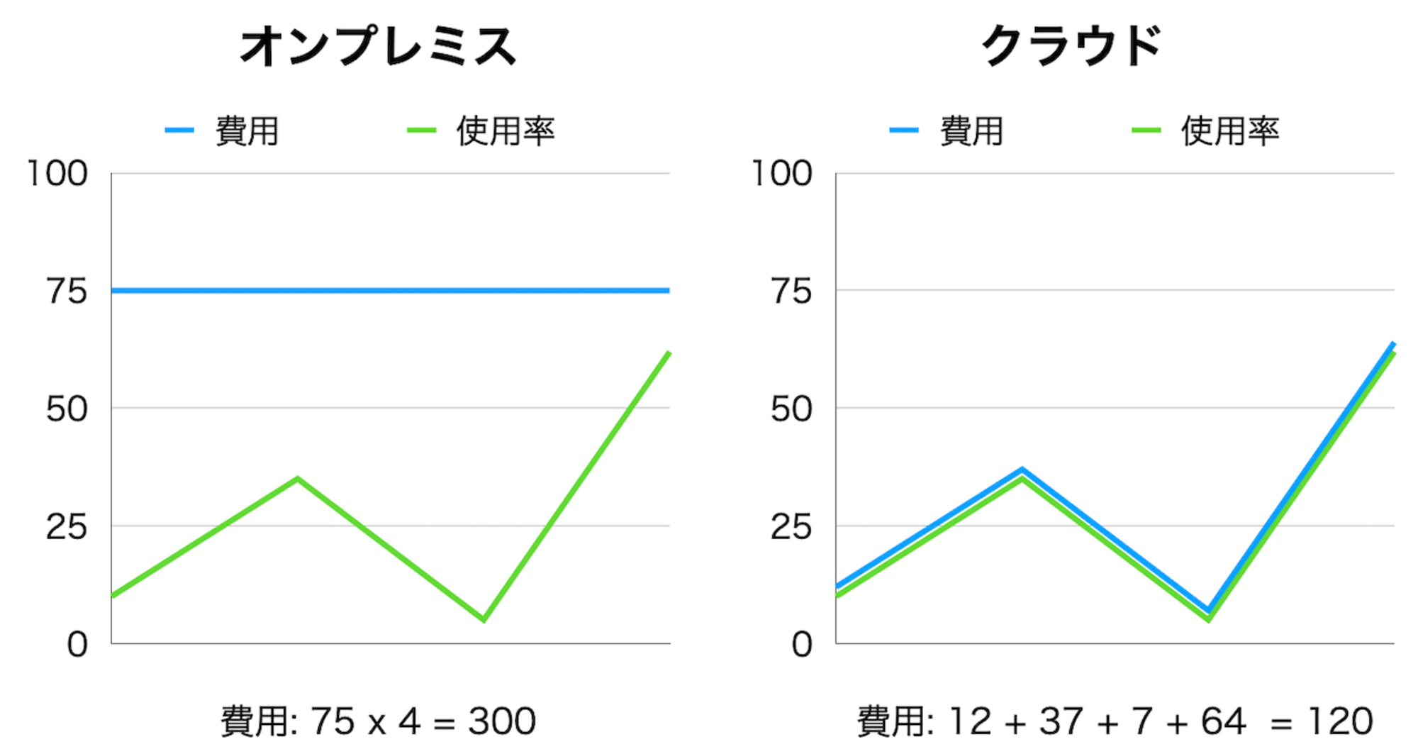 ma-A-1