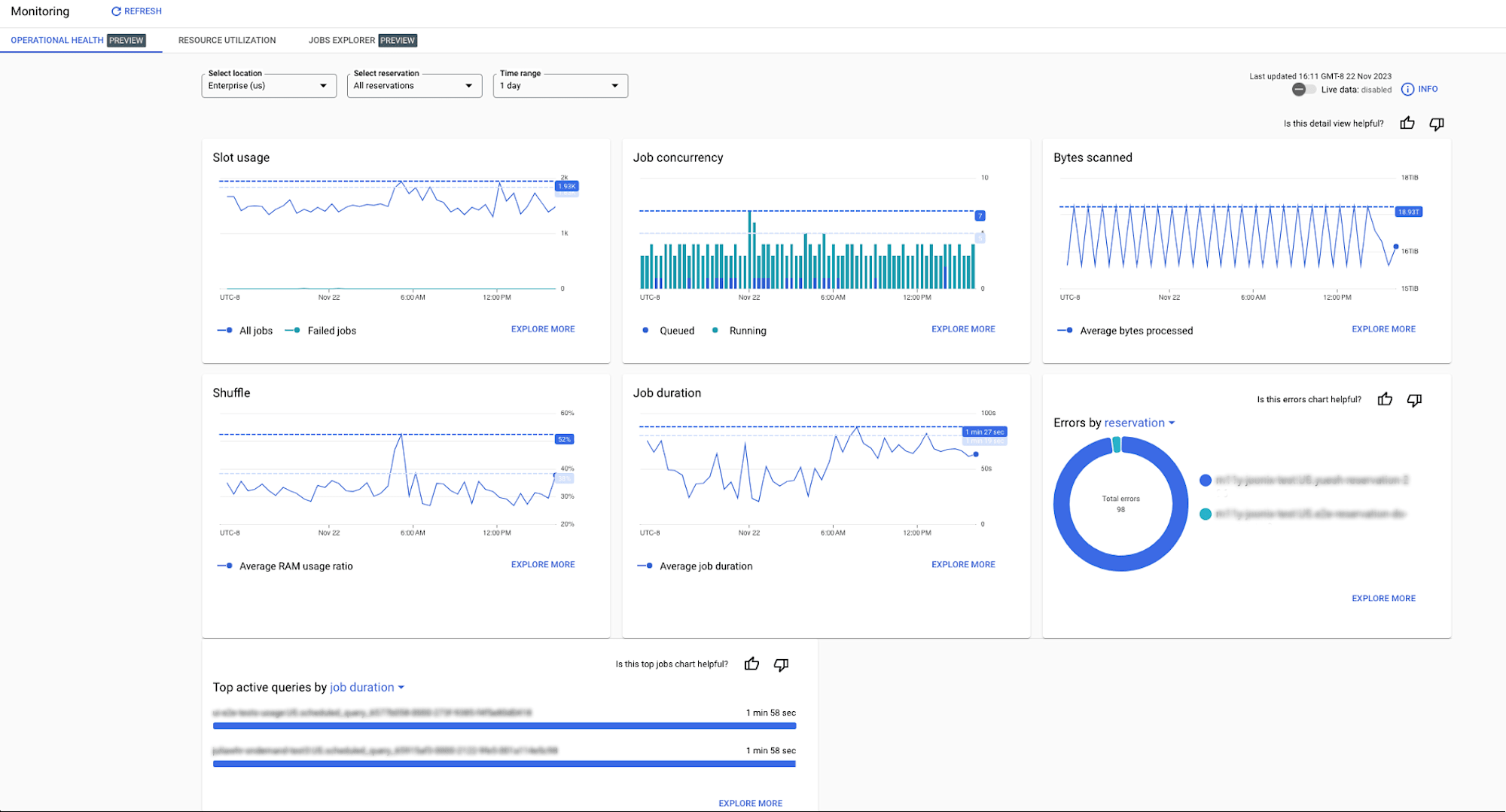 admin-detailed-view