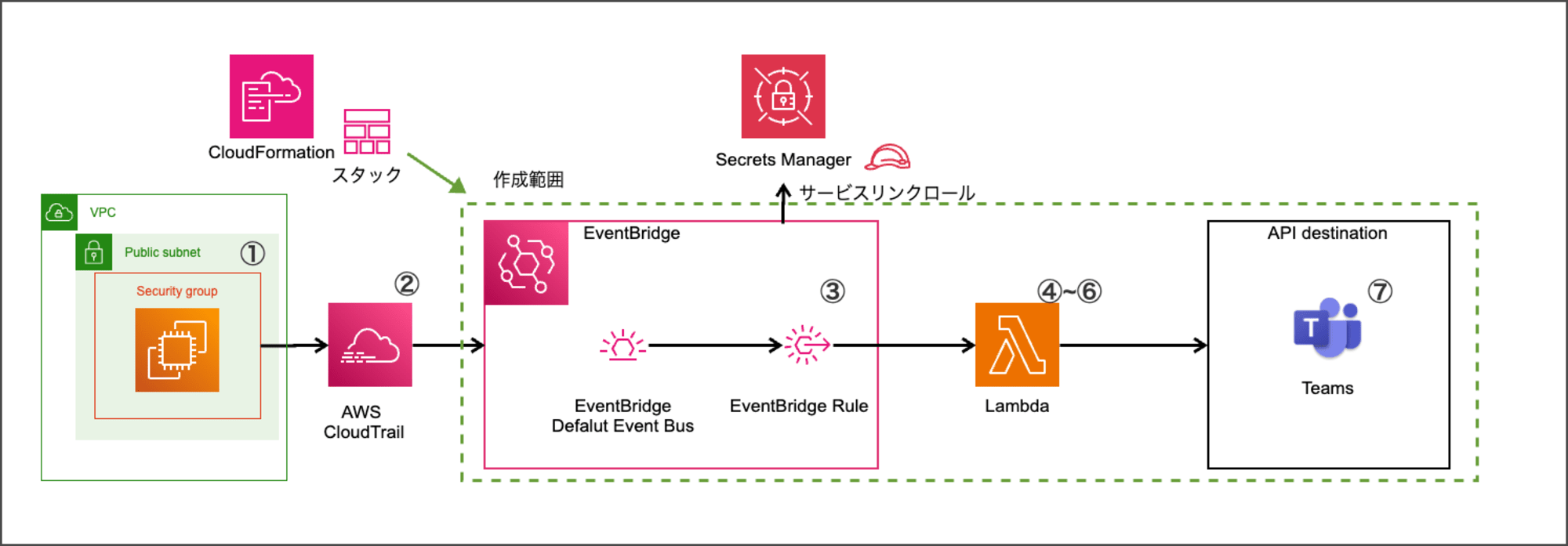 sg-change-notify-teams-multi-user-mention-notification-2