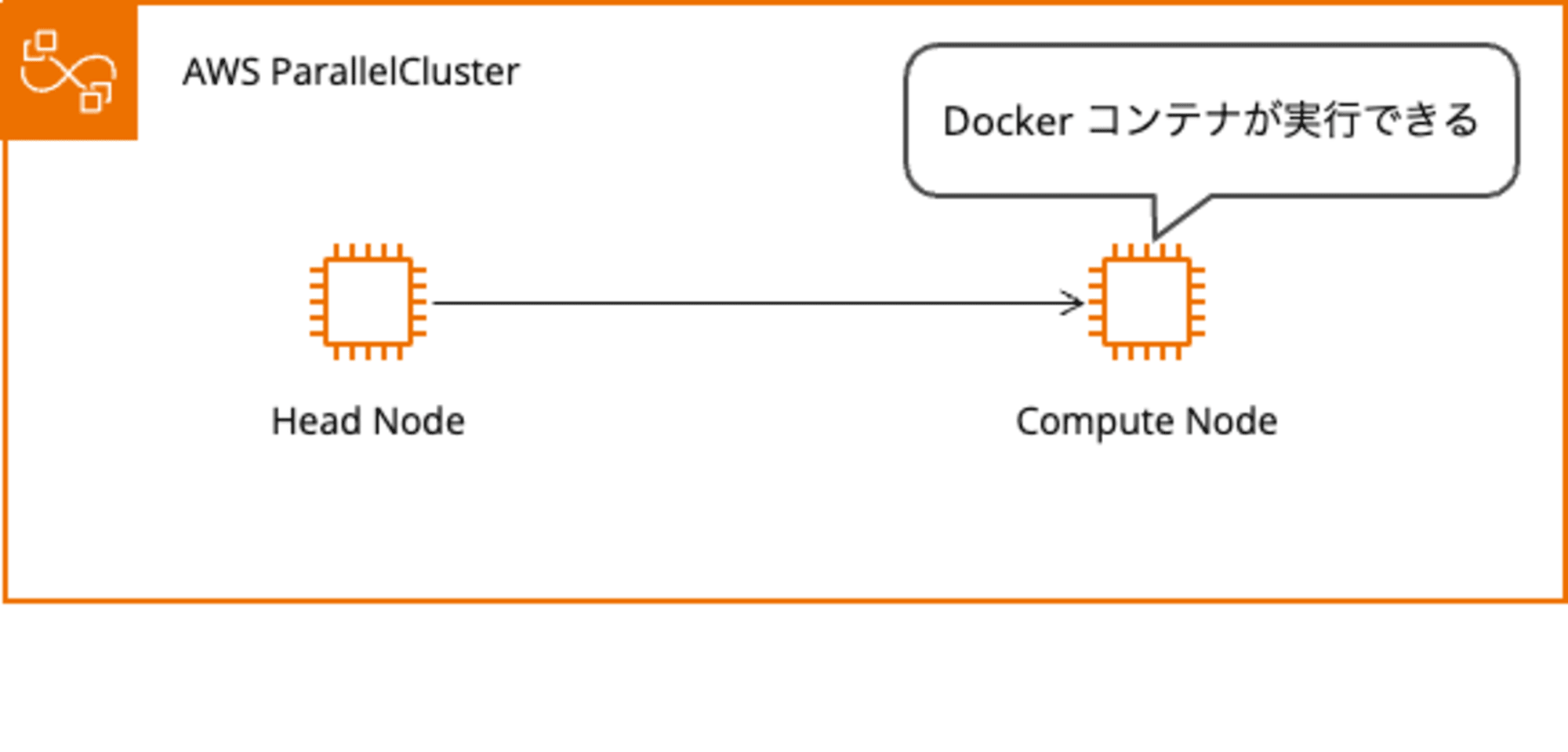 parallelcluster3110