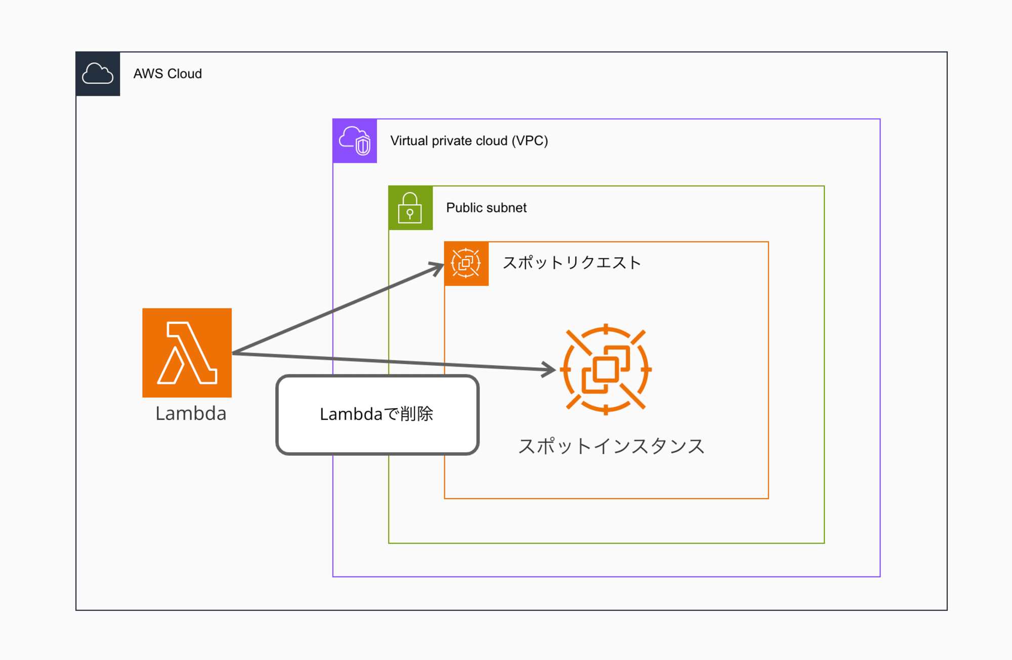 スクリーンショット 2024-10-05 18.08.22