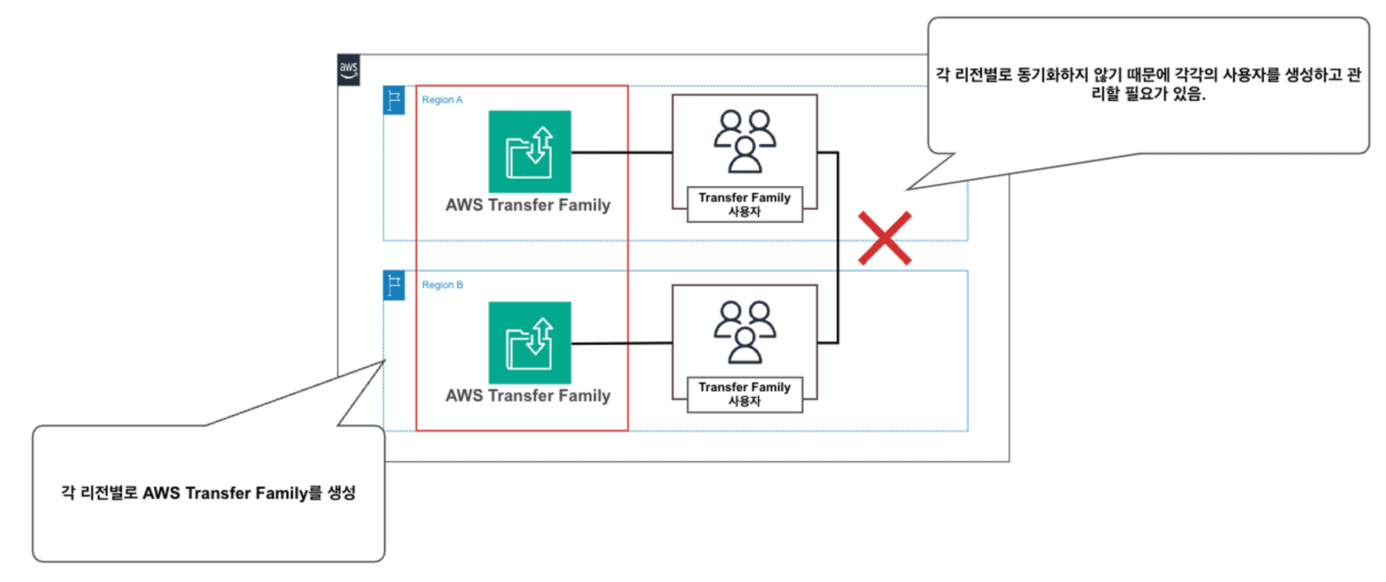 jw-transferreg-blg-1