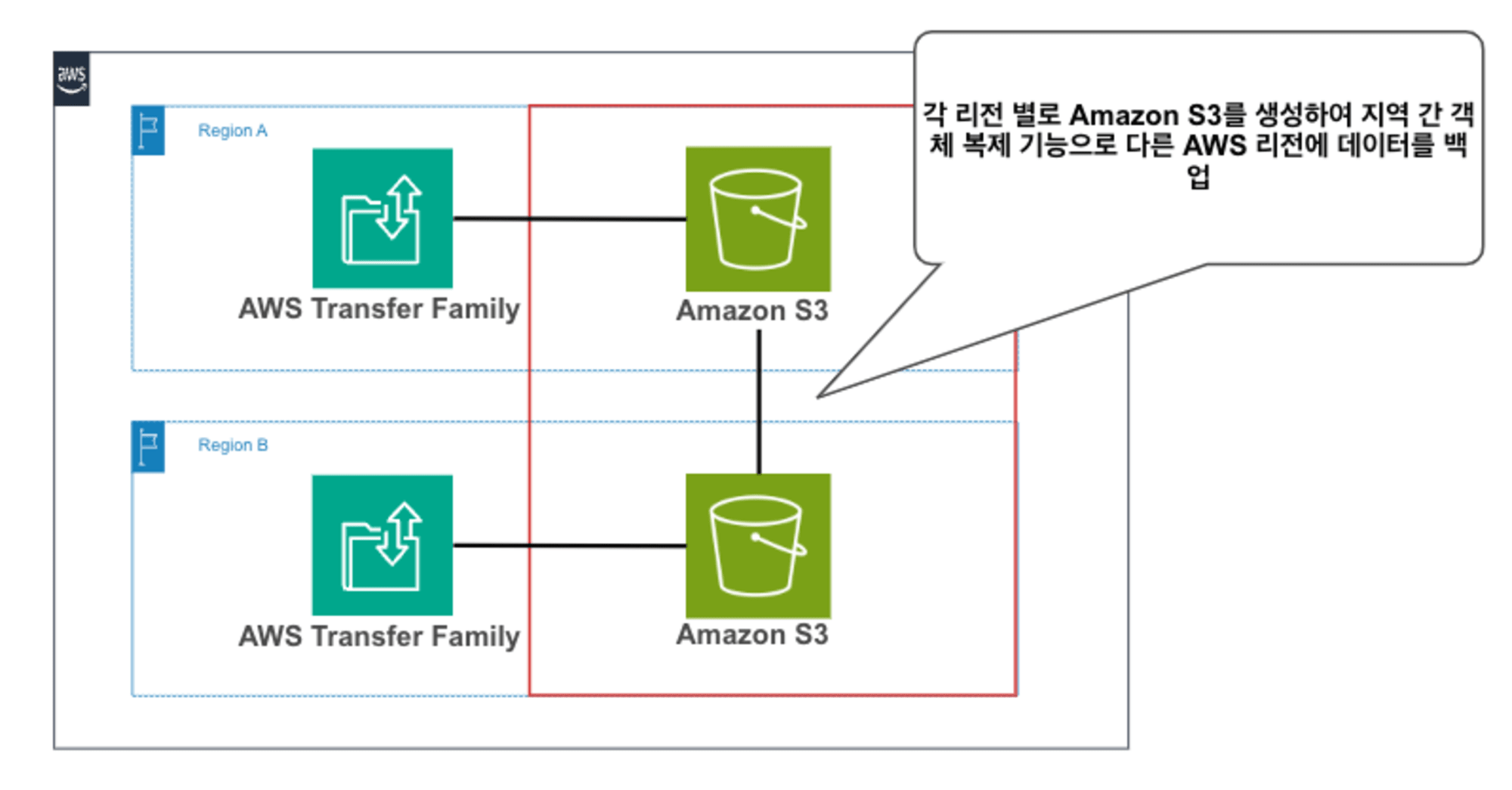 jw-transferreg-blg-2