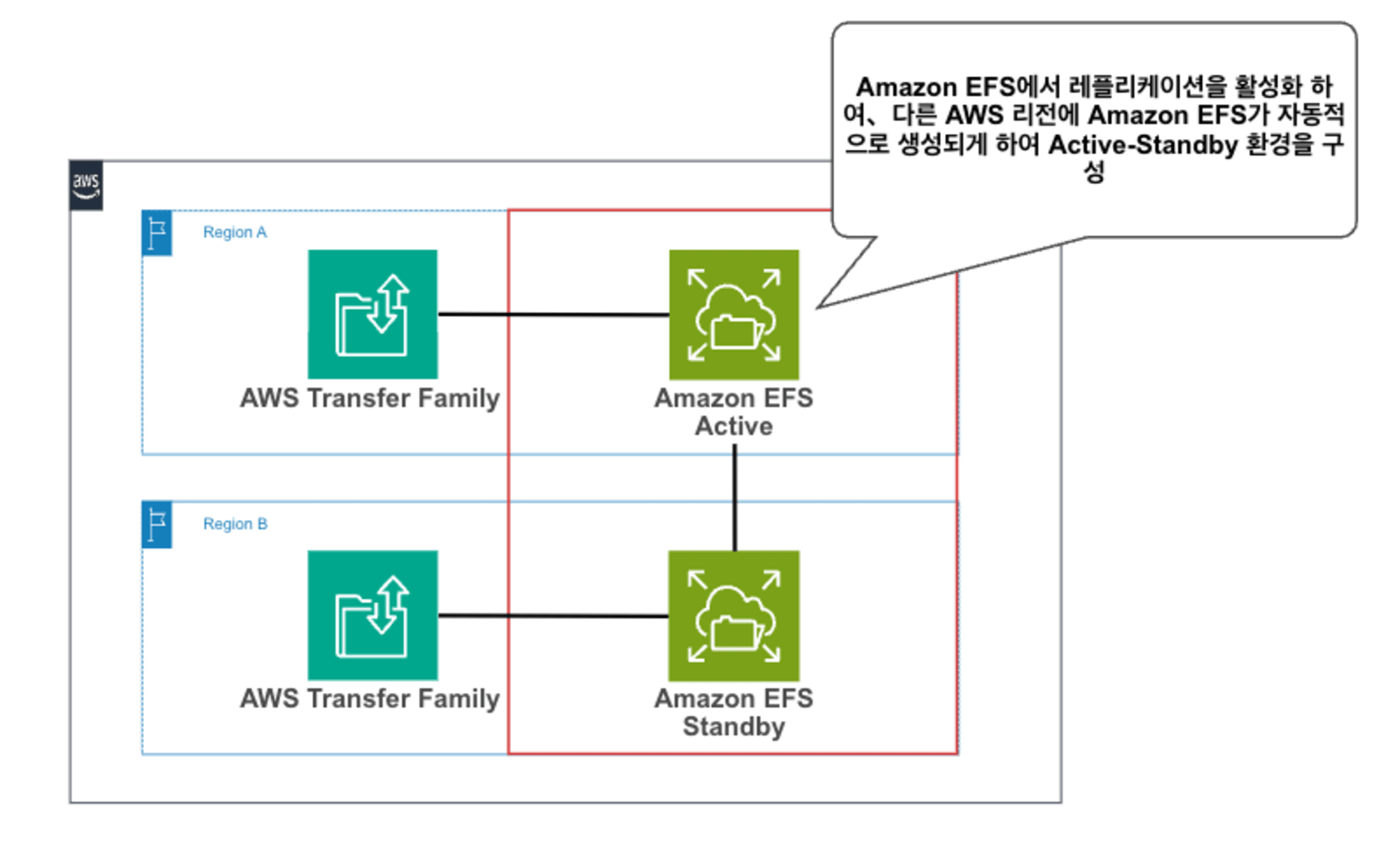 jw-transferreg-blg-3