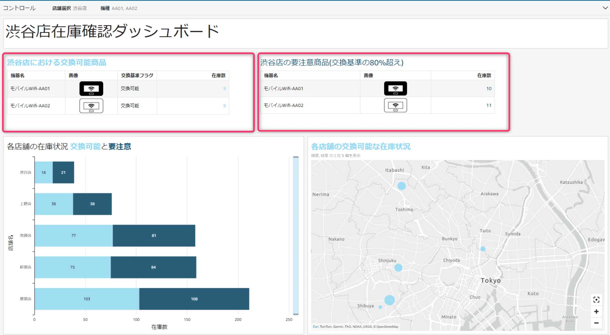 ダッシュボード概要3-赤枠3つpng