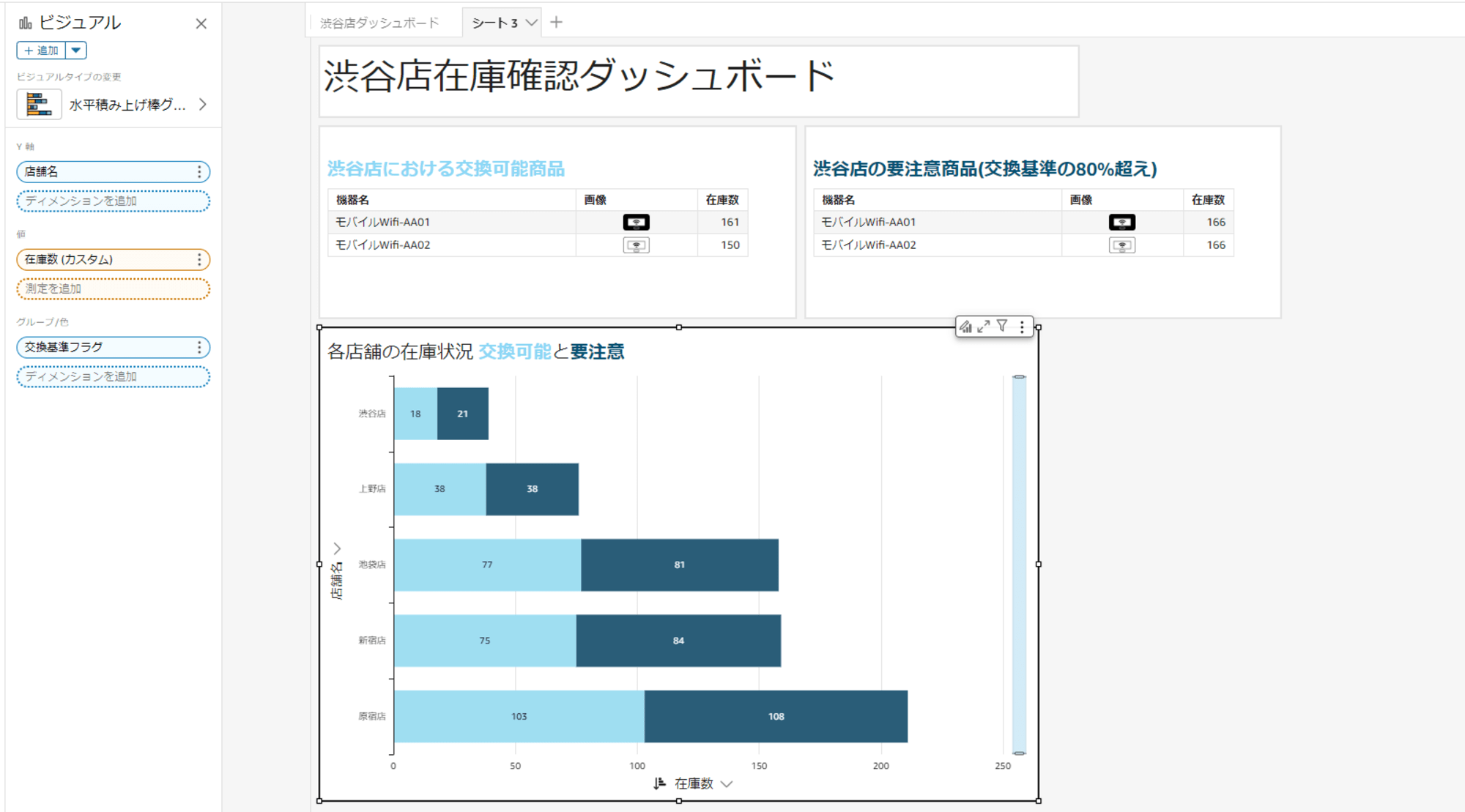 各店舗の在庫確認