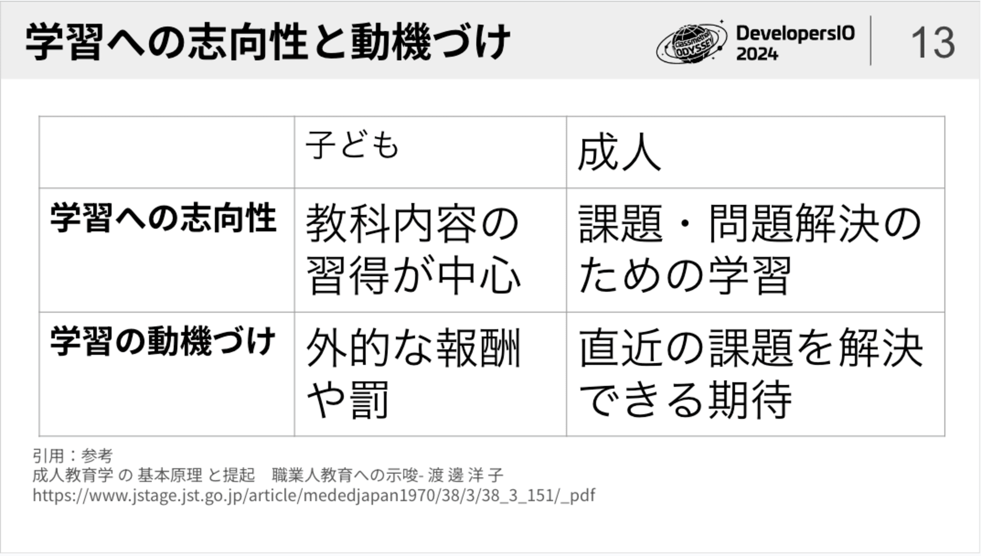 スクリーンショット 2024-10-06 23.02.14