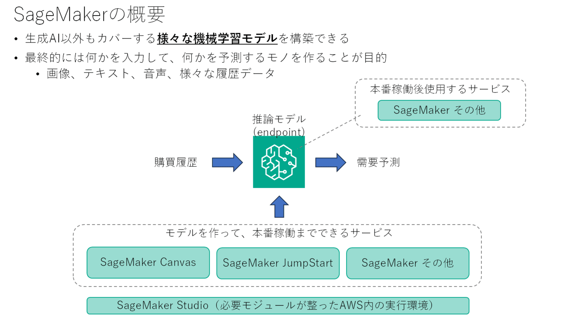 aif-study-3-sagemaker-and-managed_2024-10-08-18-38-30