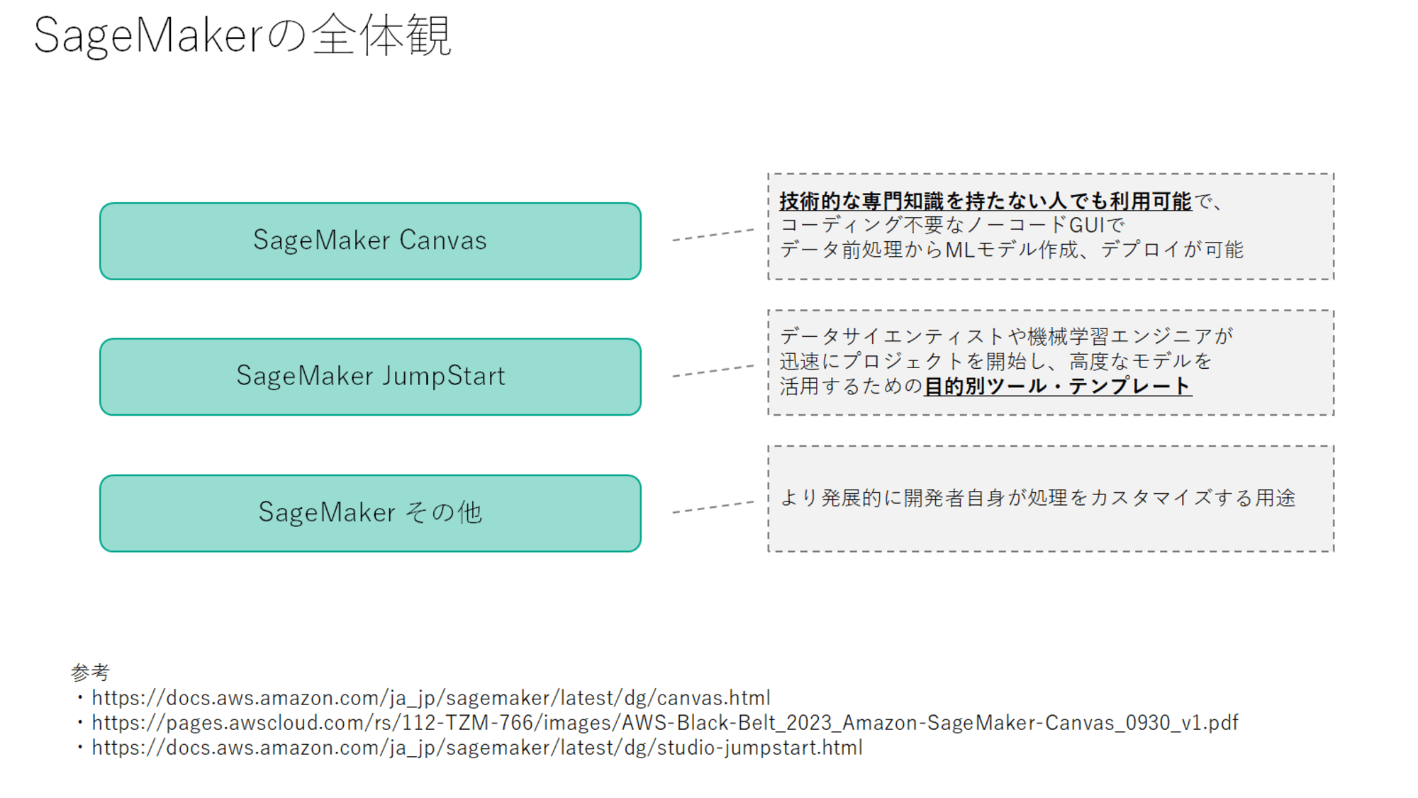 aif-study-3-sagemaker-and-managed_2024-10-08-18-38-43