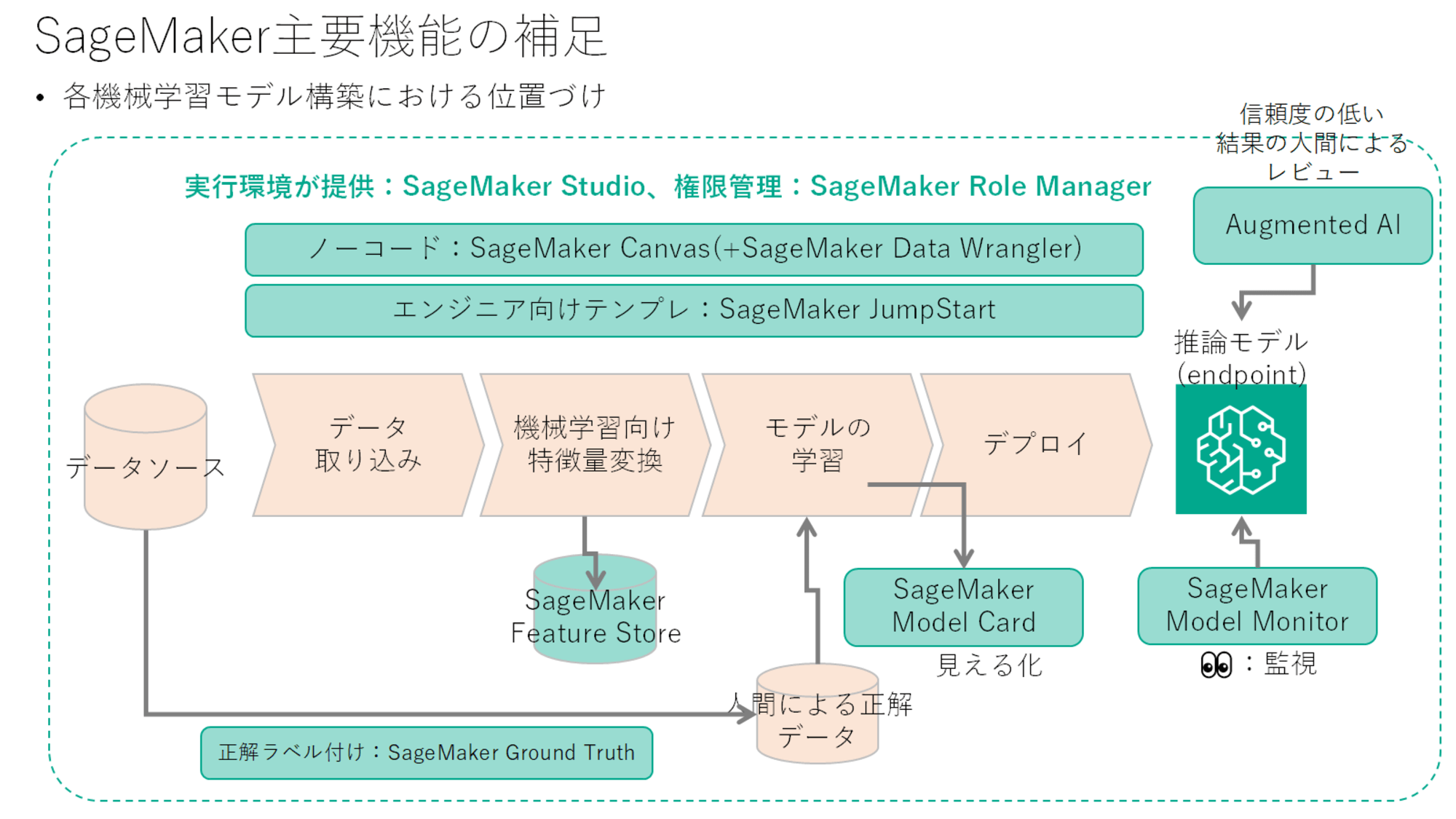 aif-study-3-sagemaker-and-managed_2024-10-08-18-39-58