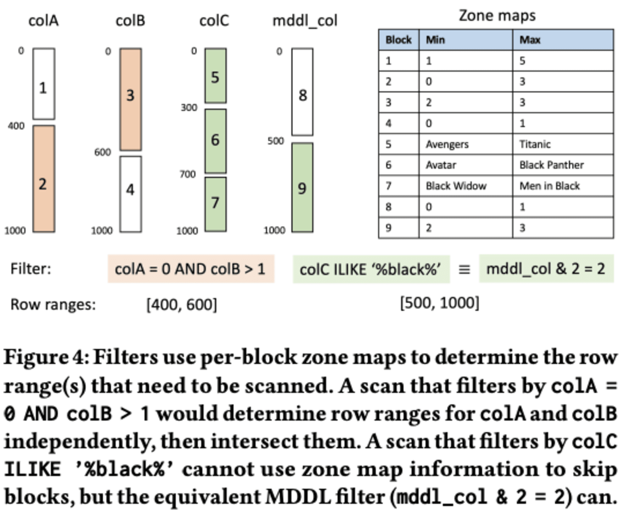 20241008-automated-multidimensional-data-layouts-in-amazon-redshift-4