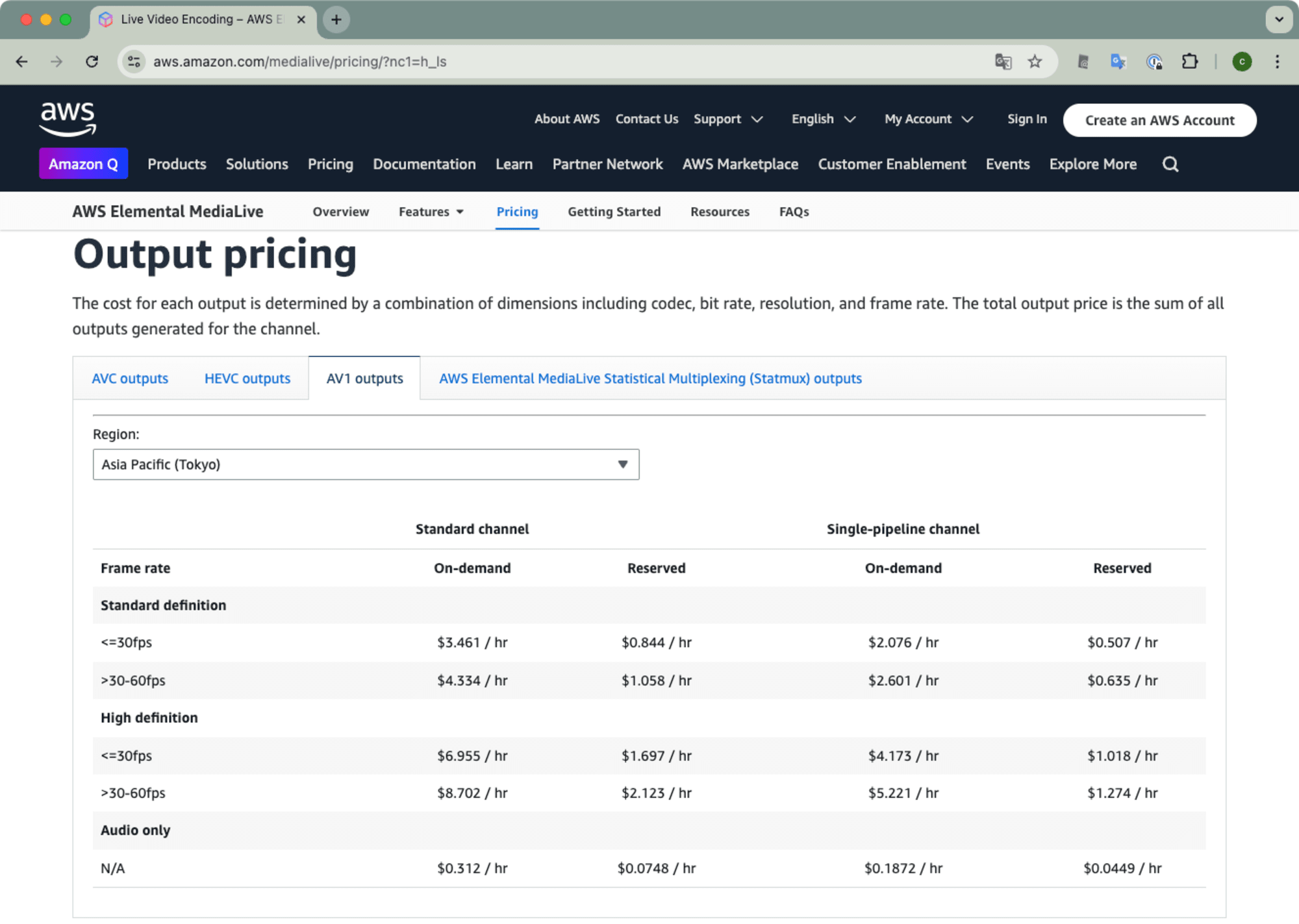 MediaLiveのPricing、AV1 outputs