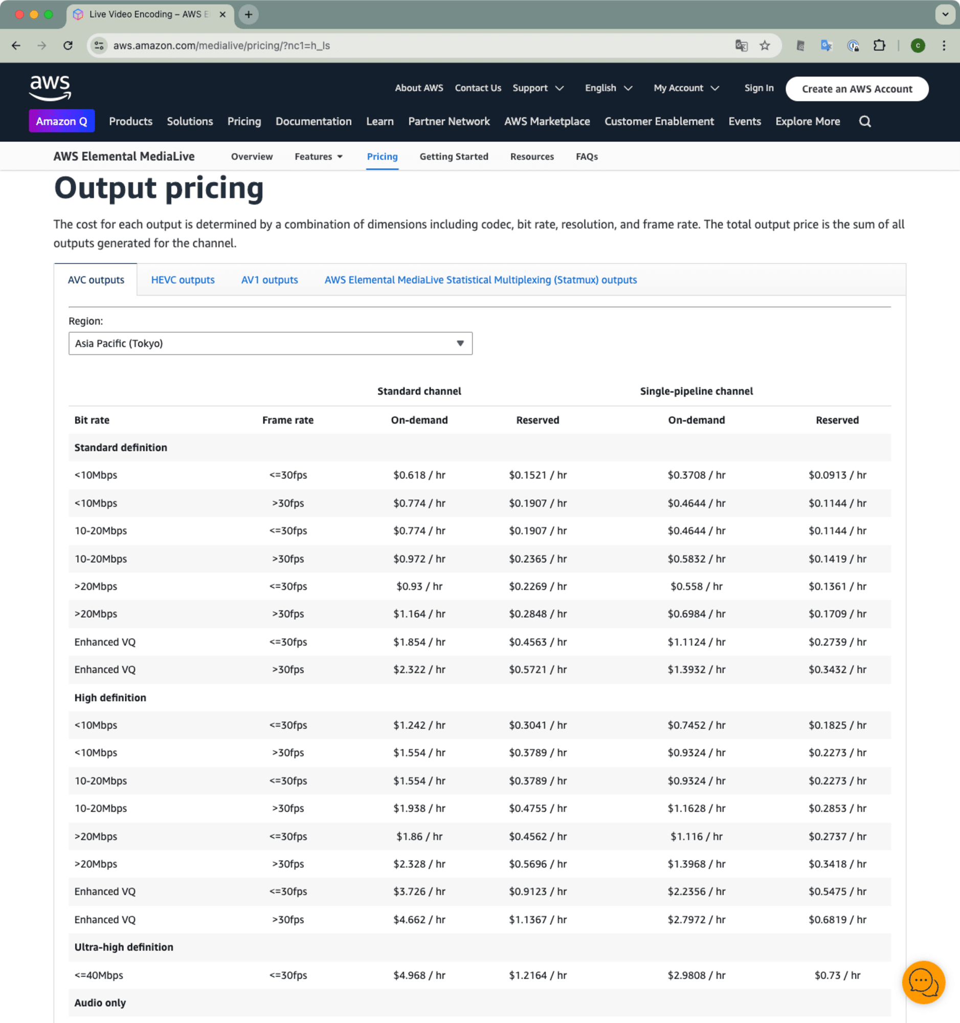 MediaLiveのPricing、AVC outputs