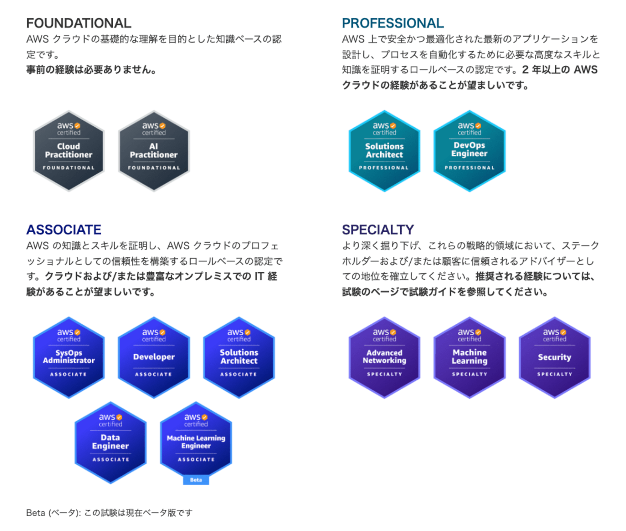 aws-all-certs