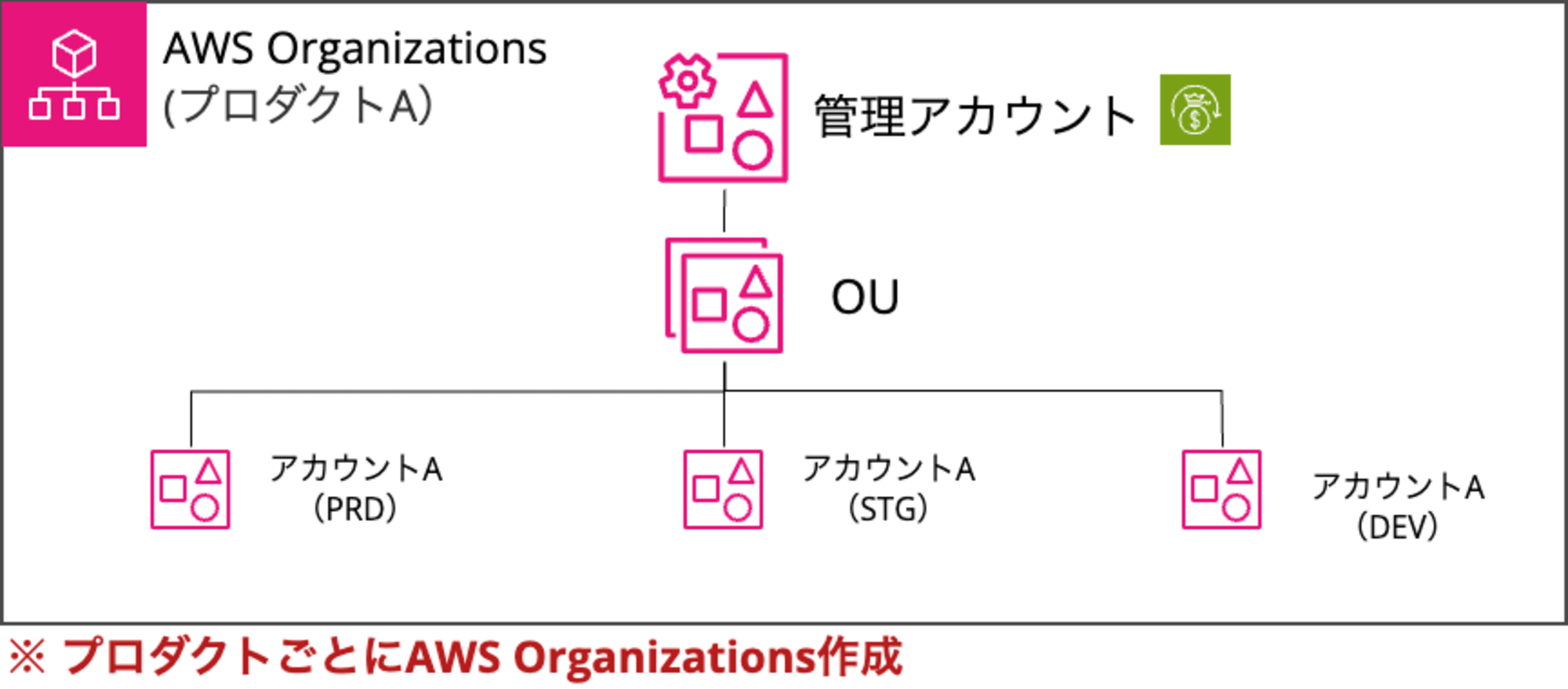 aws-organizations-ri-sp-sharing-between-specific-accounts-1 (2)