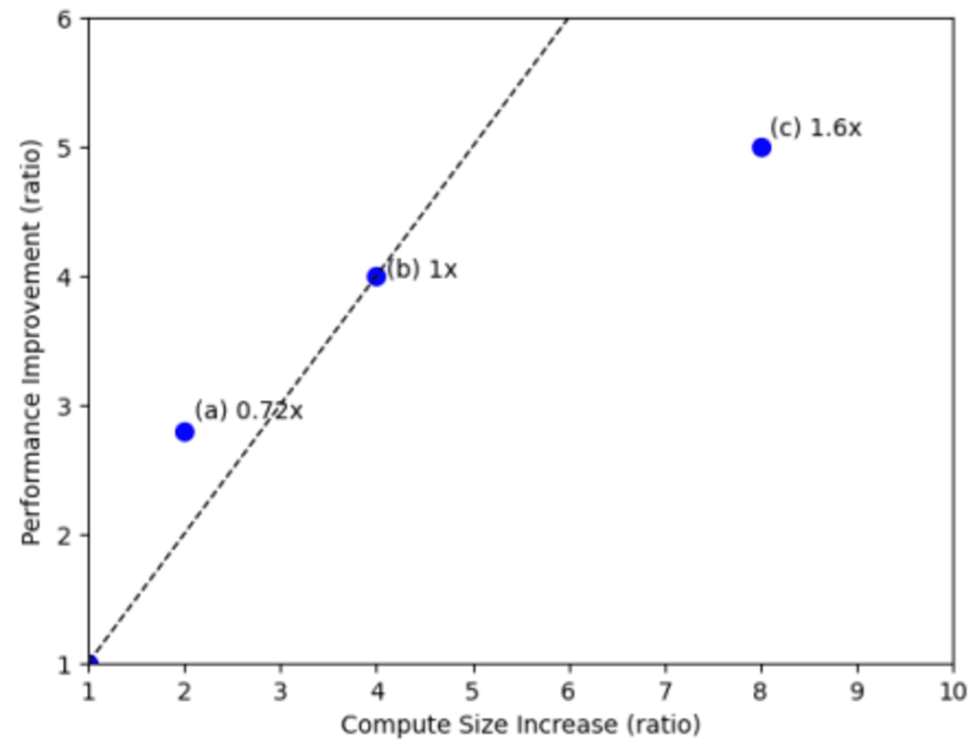 20241009-intelligent-scaling-in-amazon-redshift-1