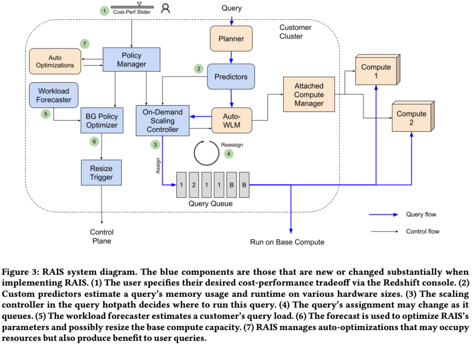 20241009-intelligent-scaling-in-amazon-redshift-3