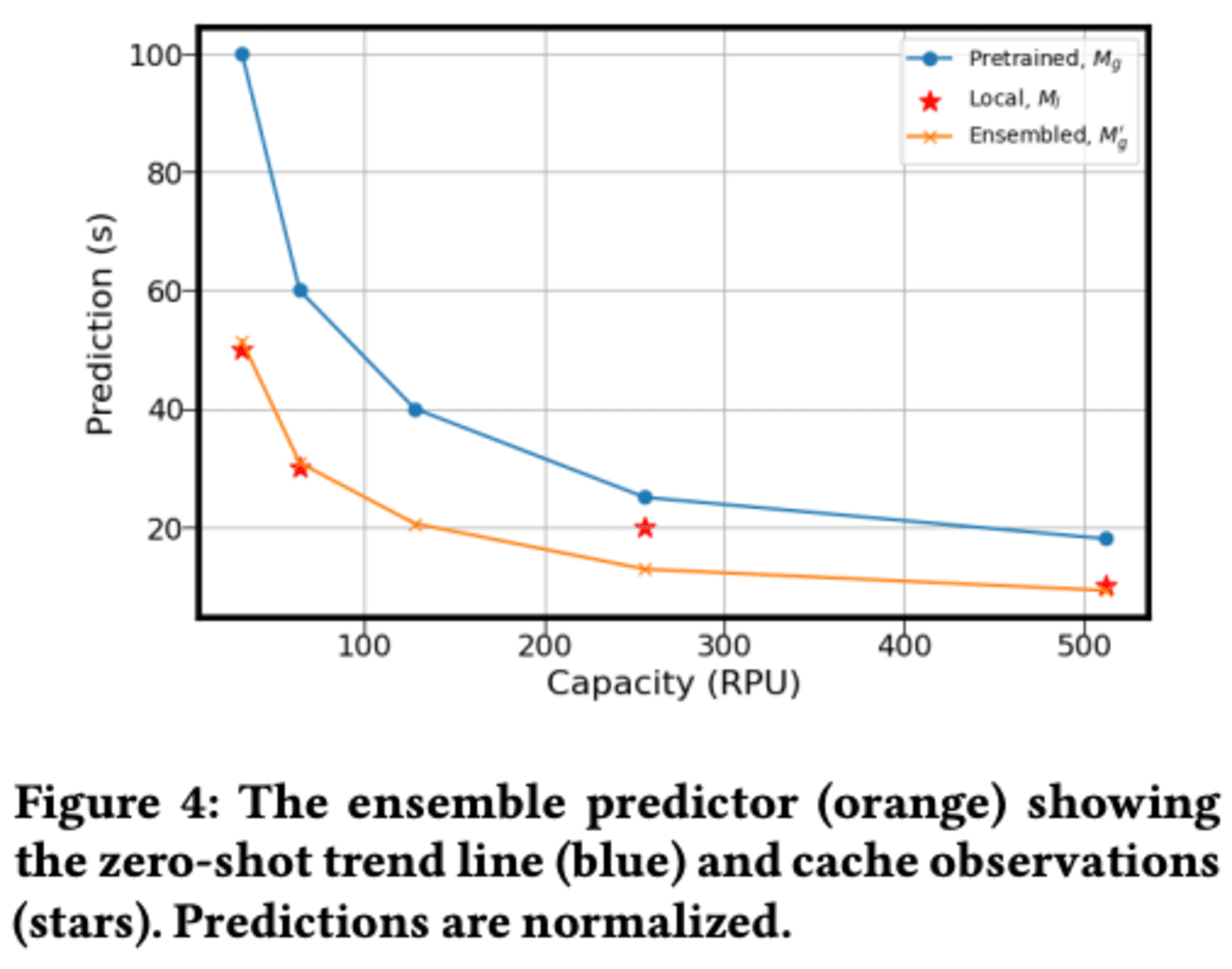 20241009-intelligent-scaling-in-amazon-redshift-4