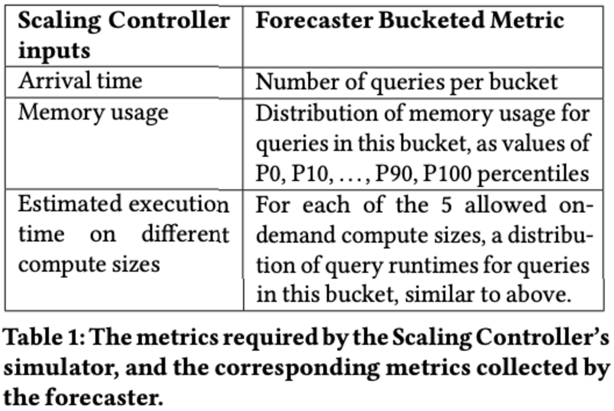 20241009-intelligent-scaling-in-amazon-redshift-5