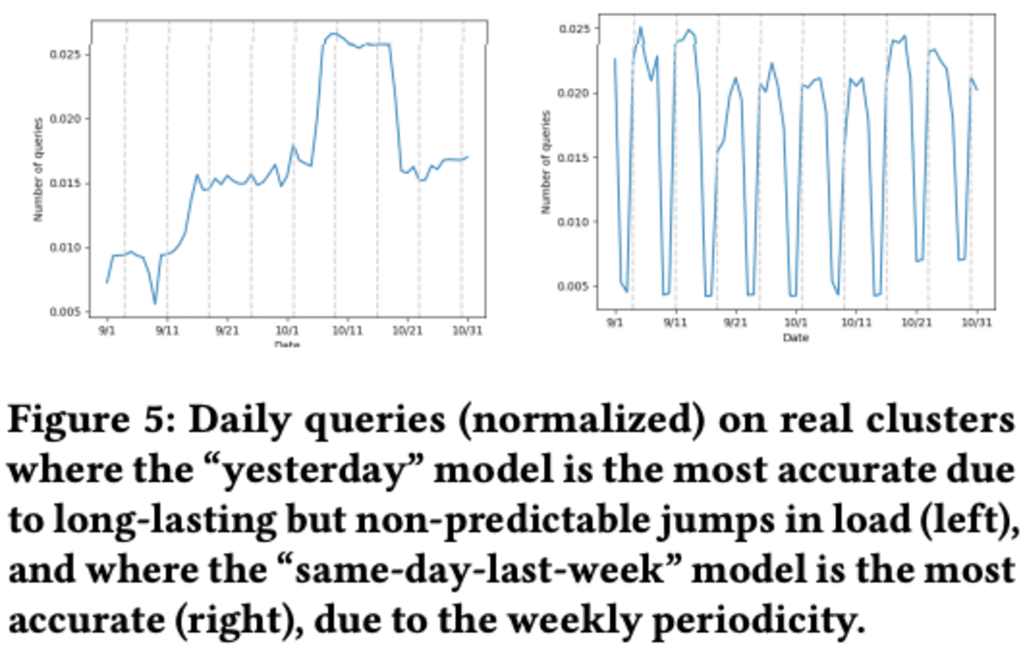 20241009-intelligent-scaling-in-amazon-redshift-6